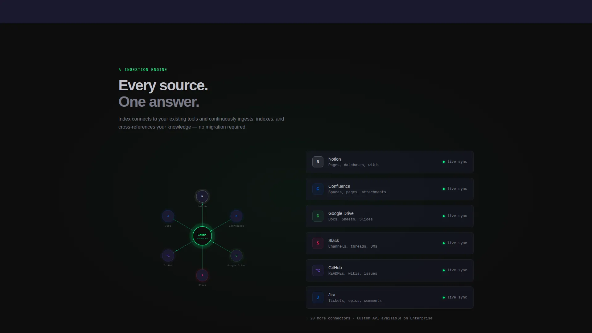 SaaS Knowledge Base Landing Page Template