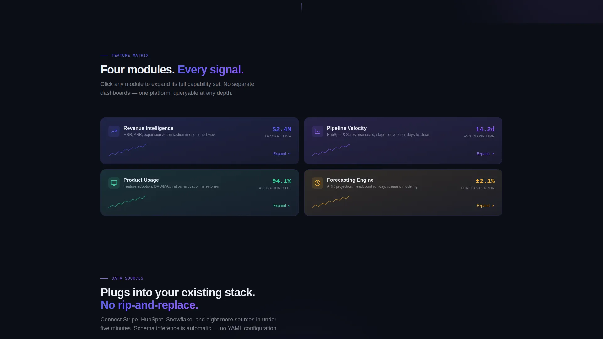 Bento Grid SaaS Analytics Landing Page Template