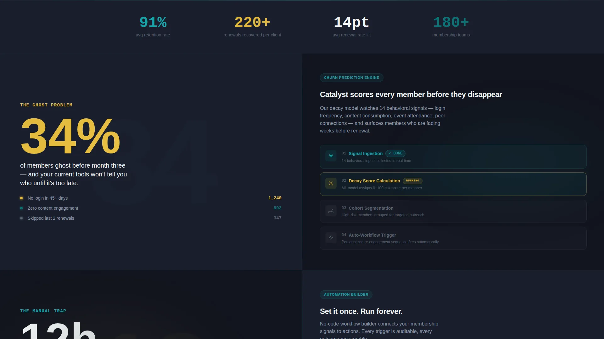 B2B Membership SaaS Landing Page Template