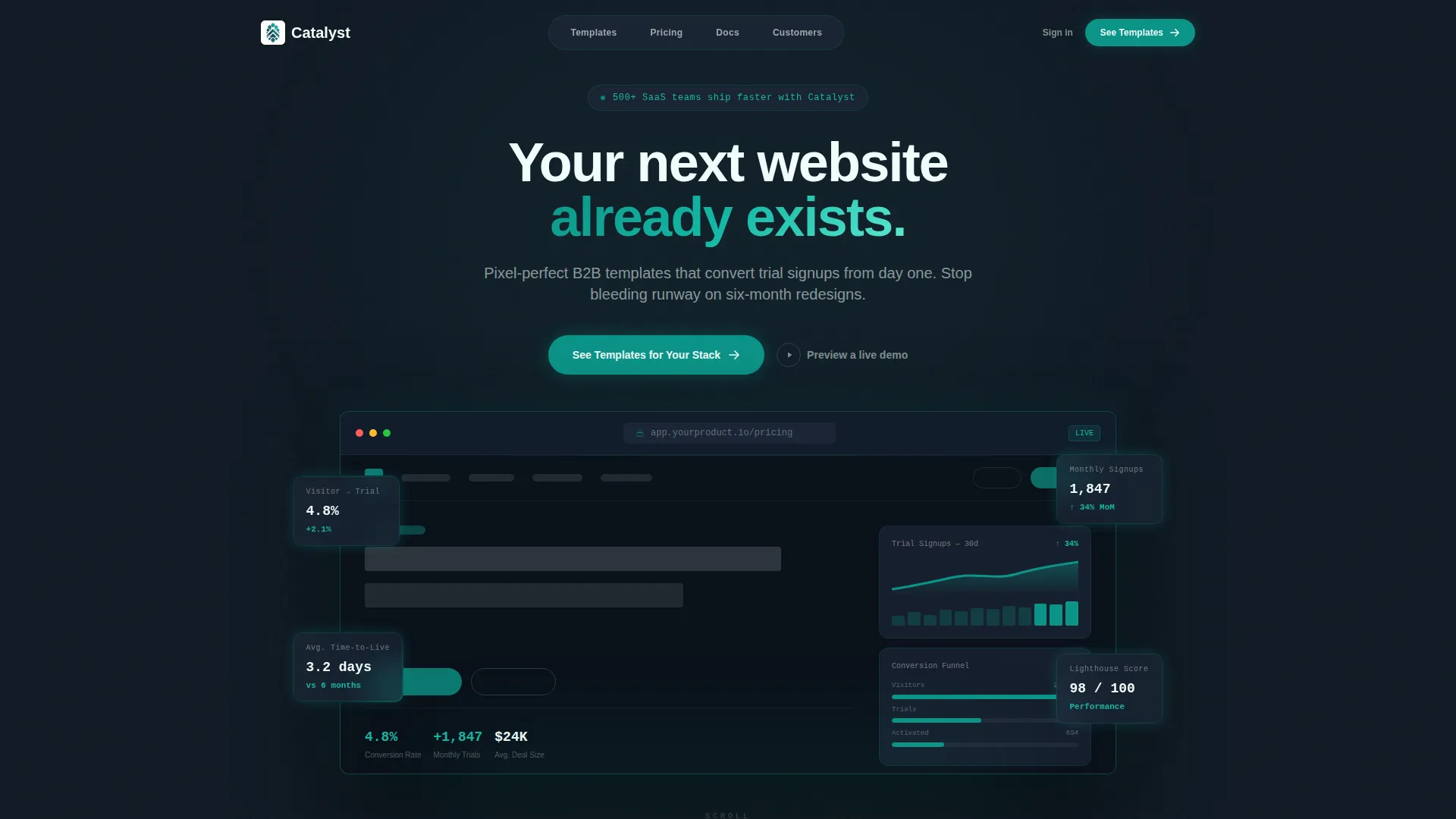 High-Converting SaaS B2B Landing Page Template