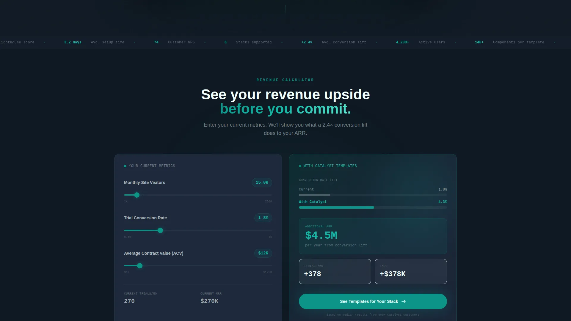 High-Converting SaaS B2B Landing Page Template