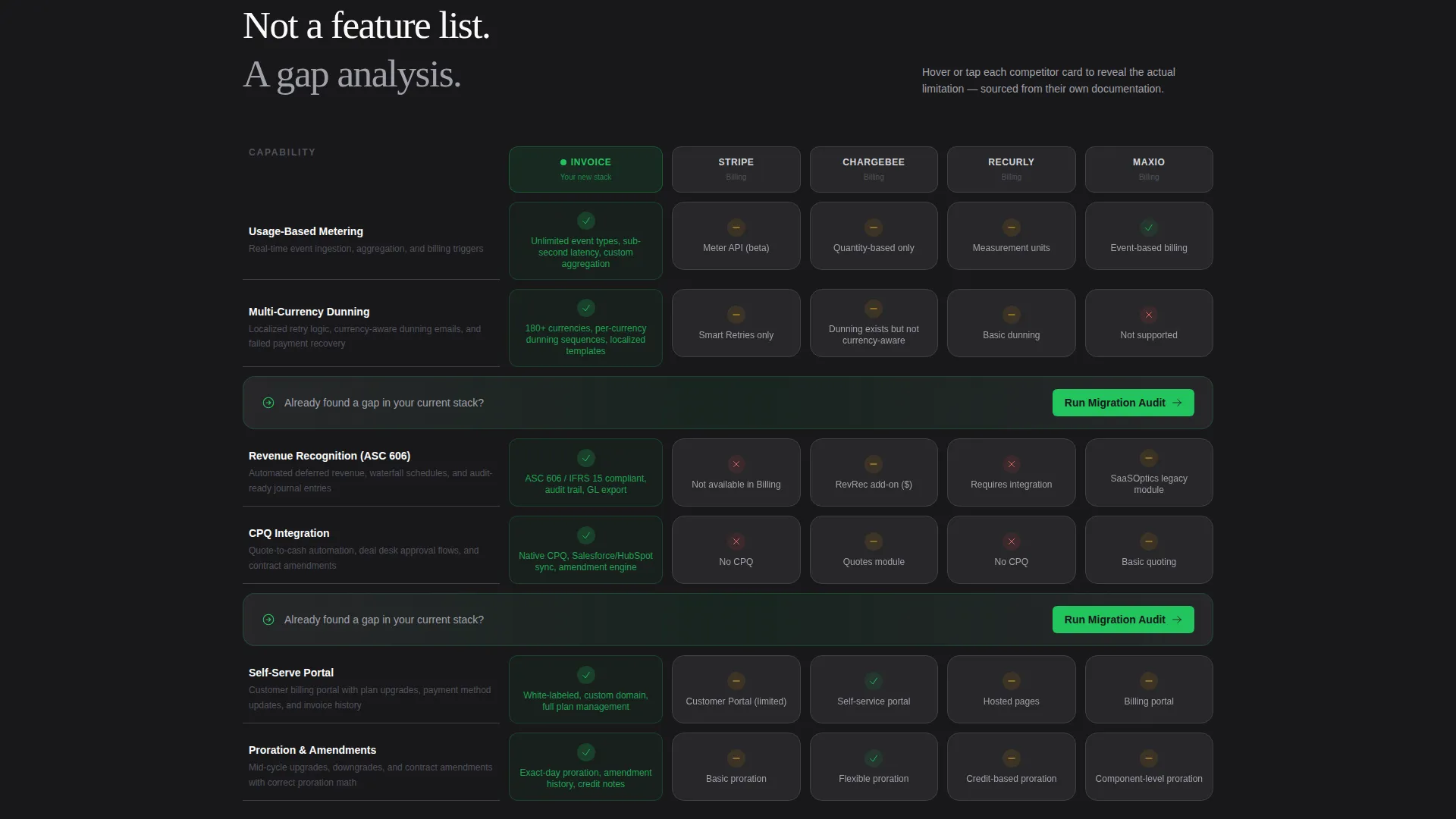 Automated Billing Landing Page Template for SaaS