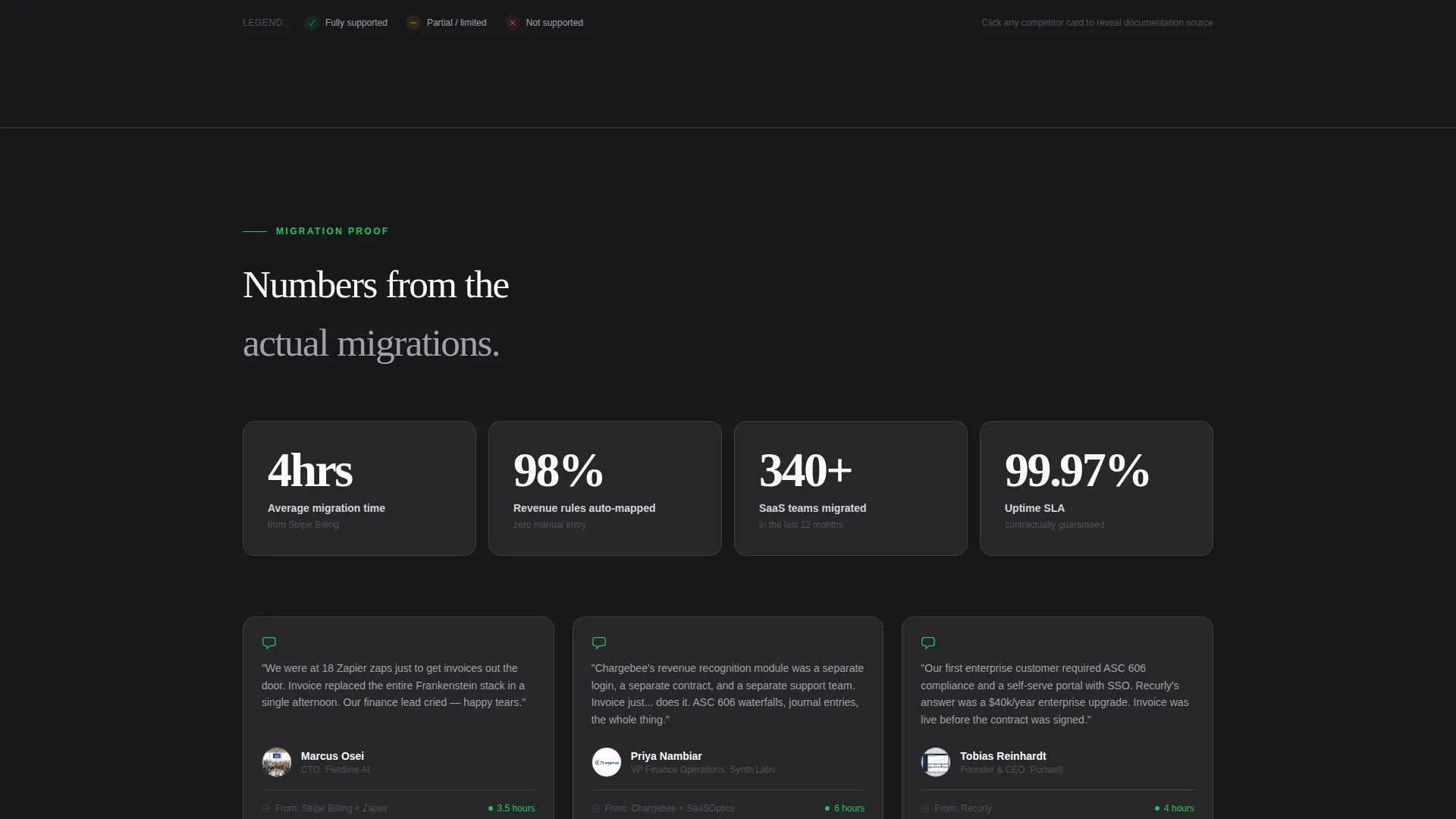 Automated Billing Landing Page Template for SaaS