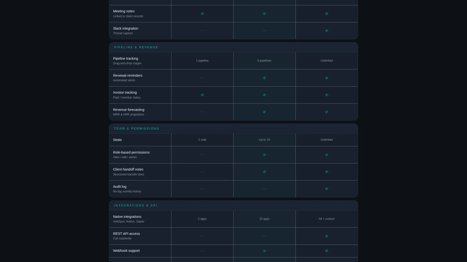 SaaS Client Management Comparison Table Landing Page