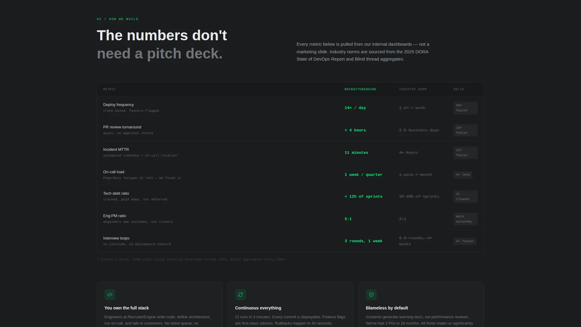 SaaS Company Careers & Engineering Recruitment Website Template