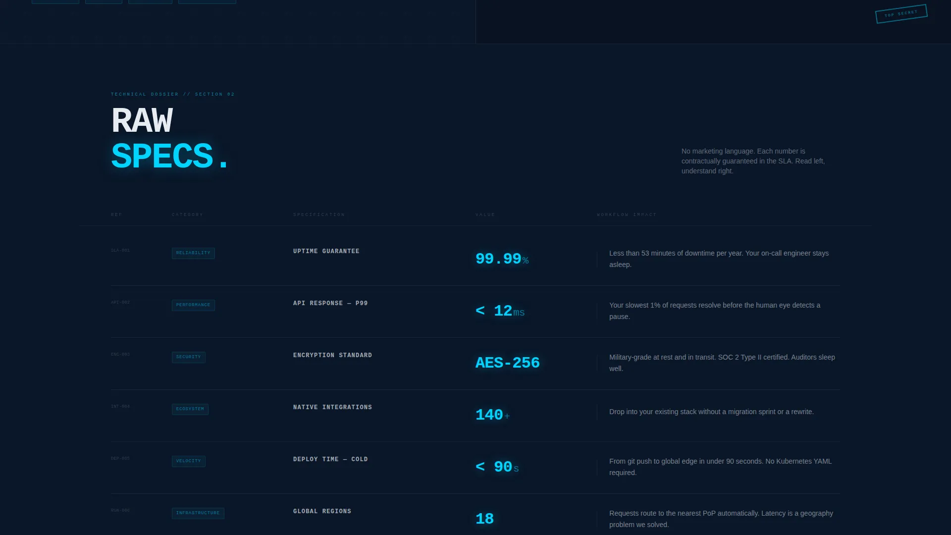 SaaS Pre-Launch & Early Access Coming Soon Website Template