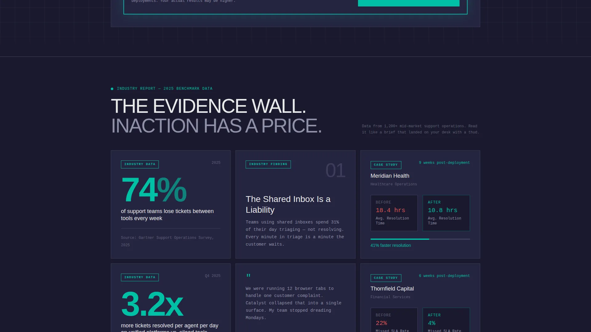 SaaS Operations Platform ROI Calculator Website Template