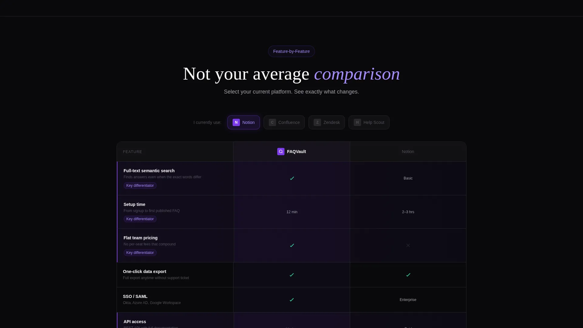 SaaS Product FAQ & Buyer Objection Website Template