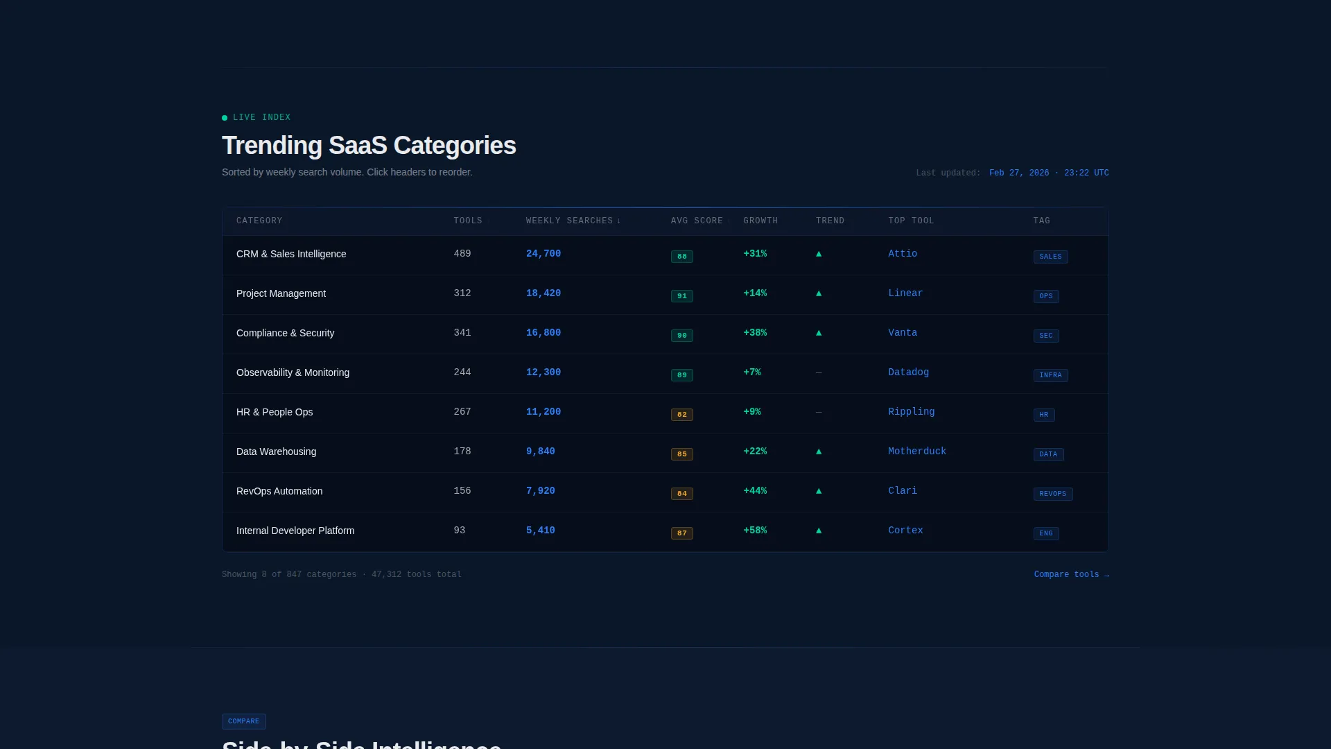 Software Discovery & Comparison Platform Website Template