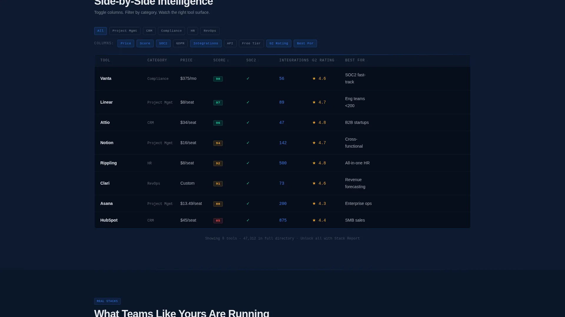 Software Discovery & Comparison Platform Website Template
