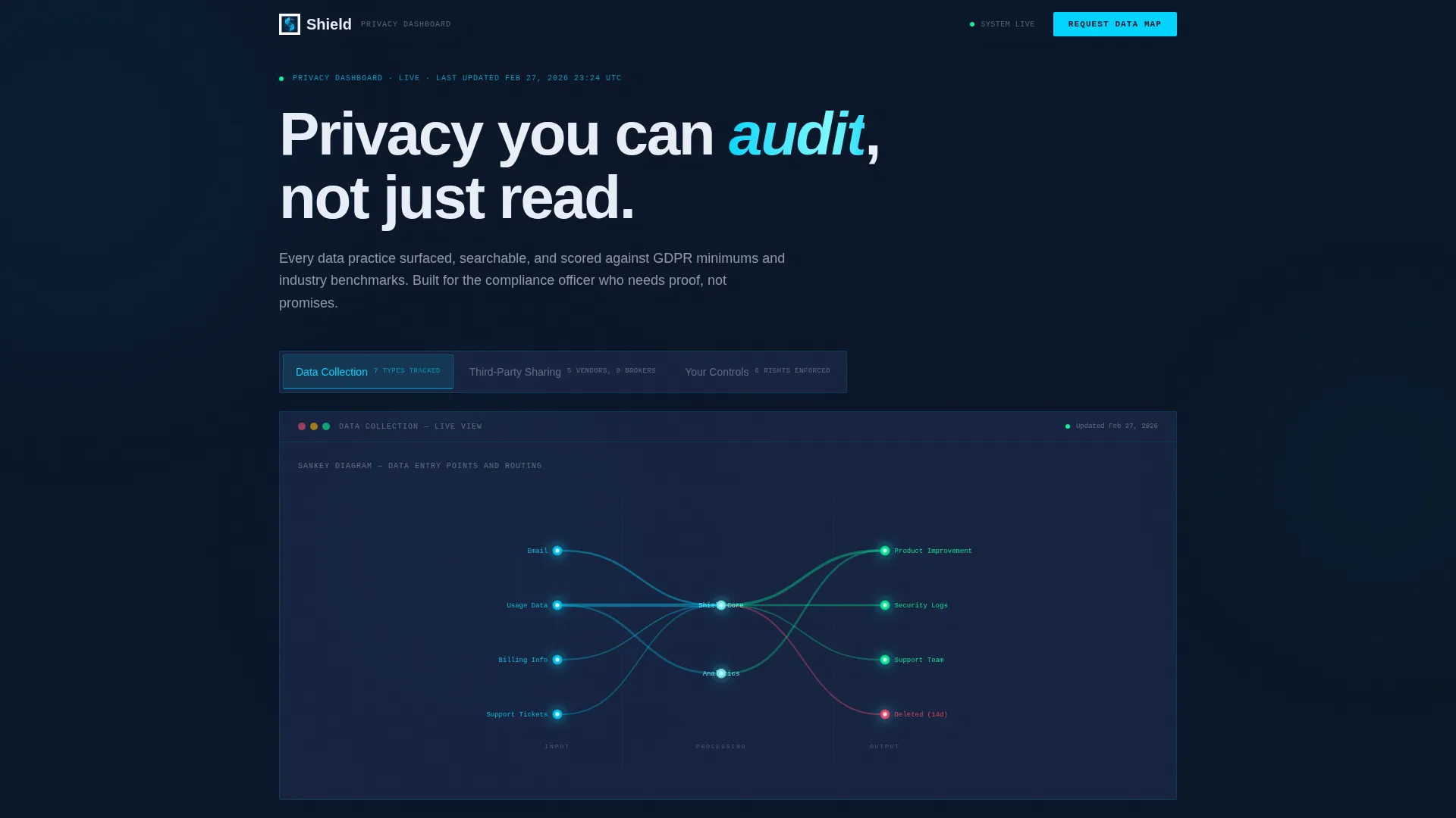 SaaS Privacy Policy Trust-Building Website Template