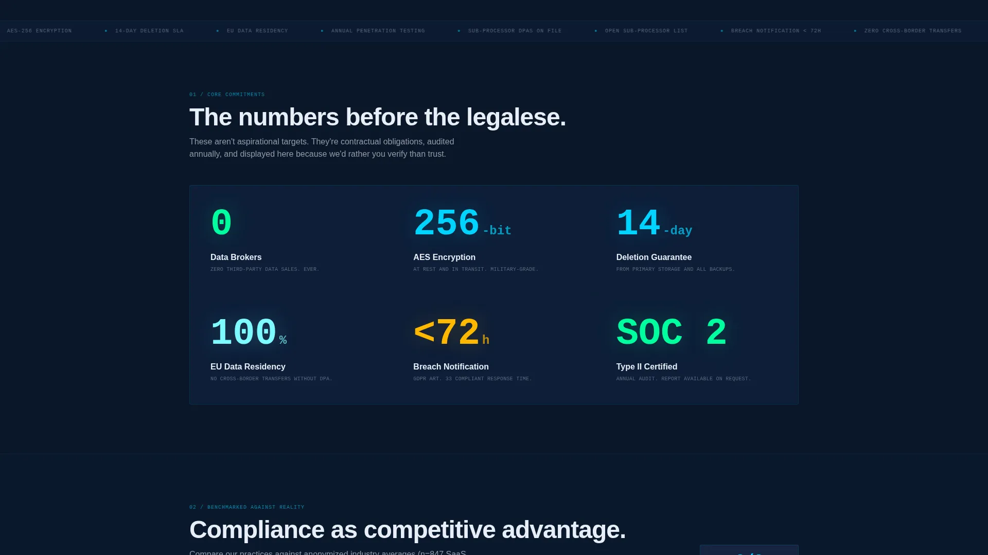 SaaS Privacy Policy Trust-Building Website Template