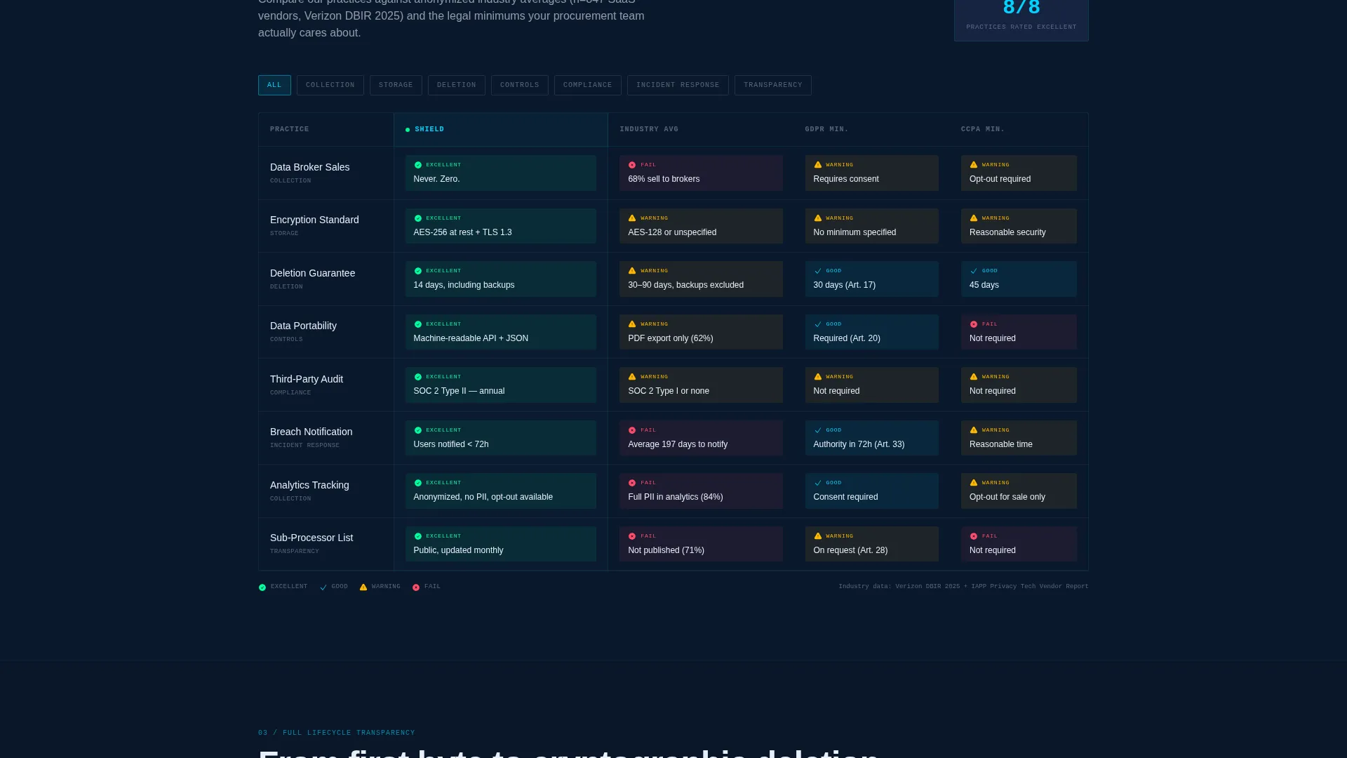 SaaS Privacy Policy Trust-Building Website Template