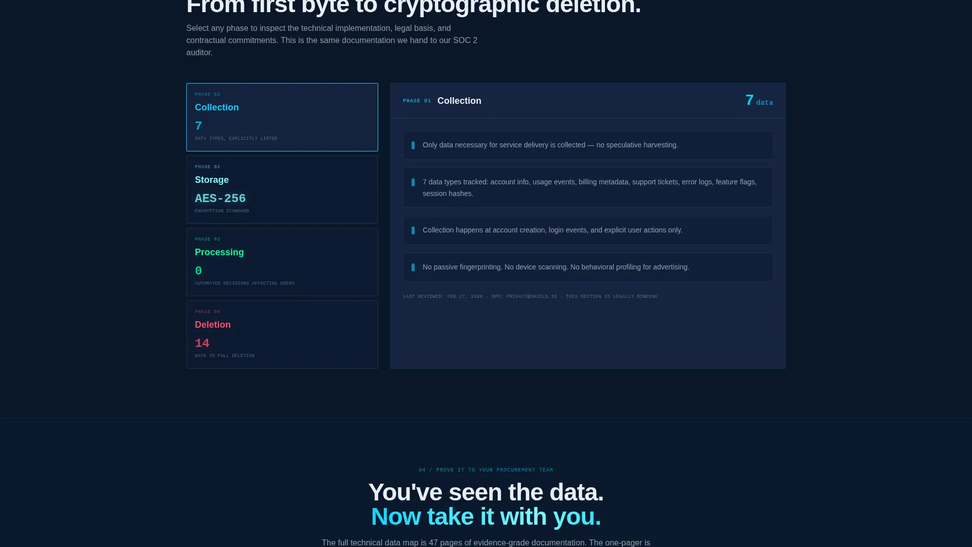 SaaS Privacy Policy Trust-Building Website Template
