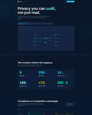 SaaS Privacy Policy Trust-Building Website Template