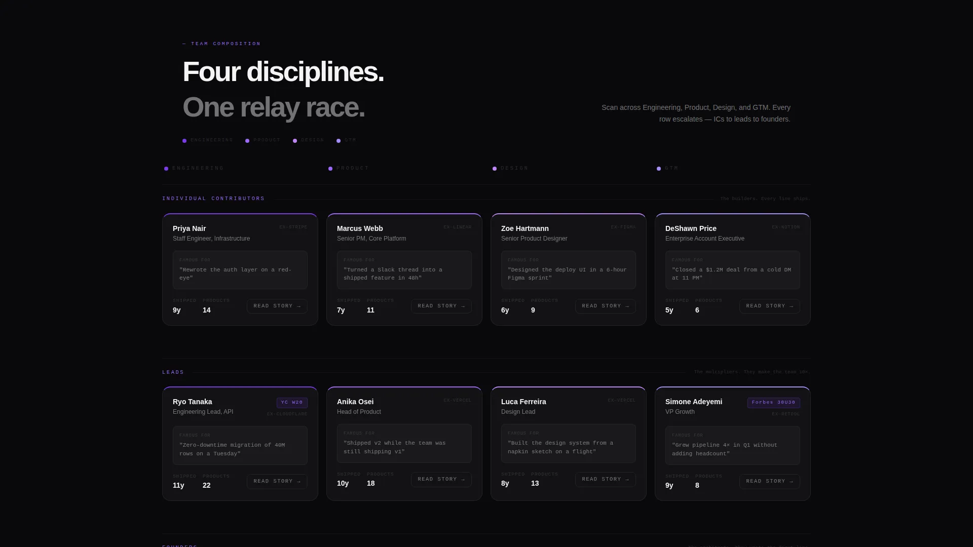 SaaS Company Team & Engineering Profiles Website Template