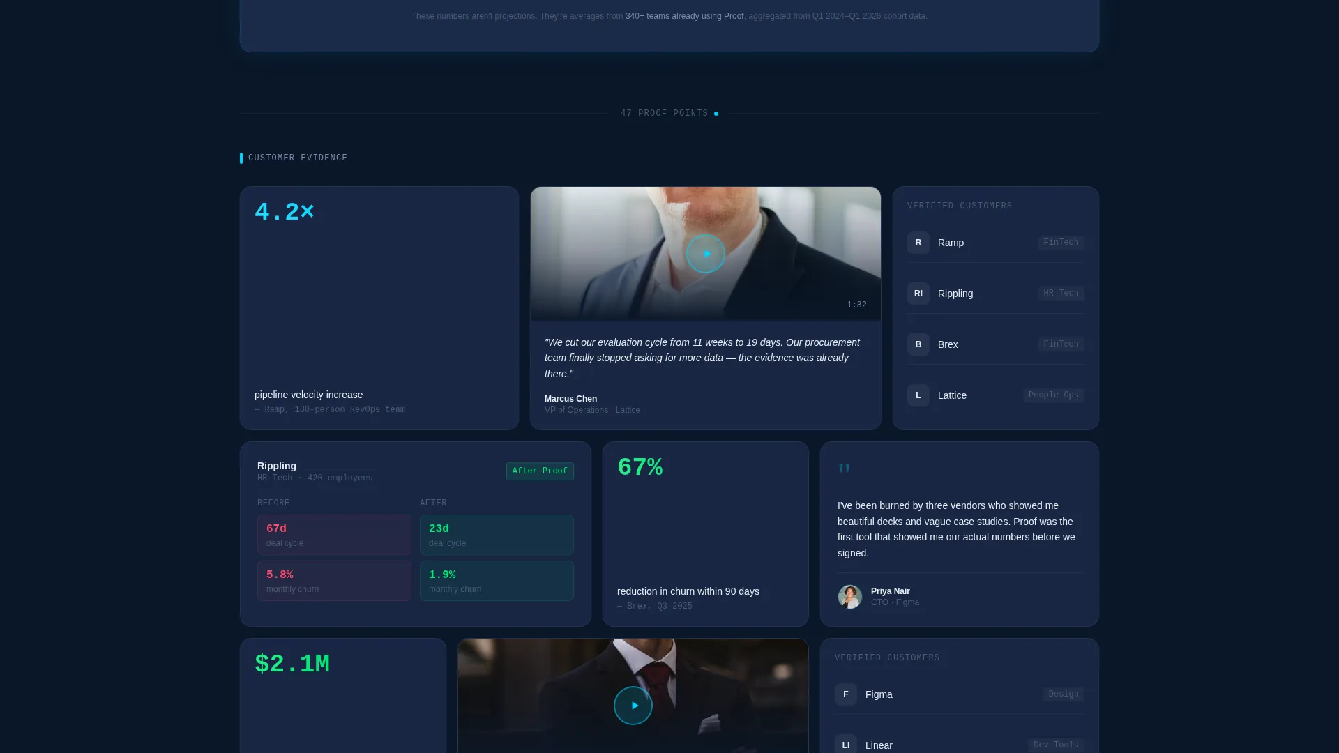 SaaS Social Proof & ROI Evidence Website Template for B2B Buyers
