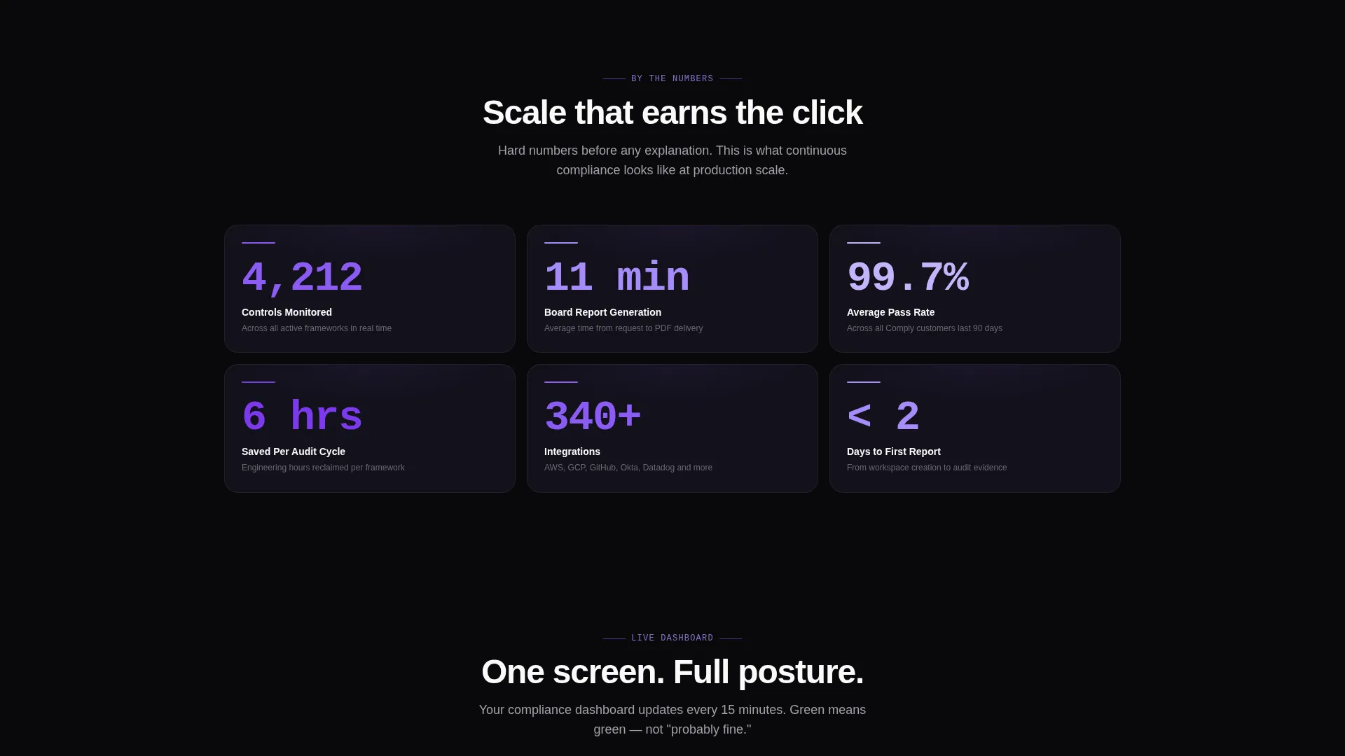 Robust Compliance Landing Page Template