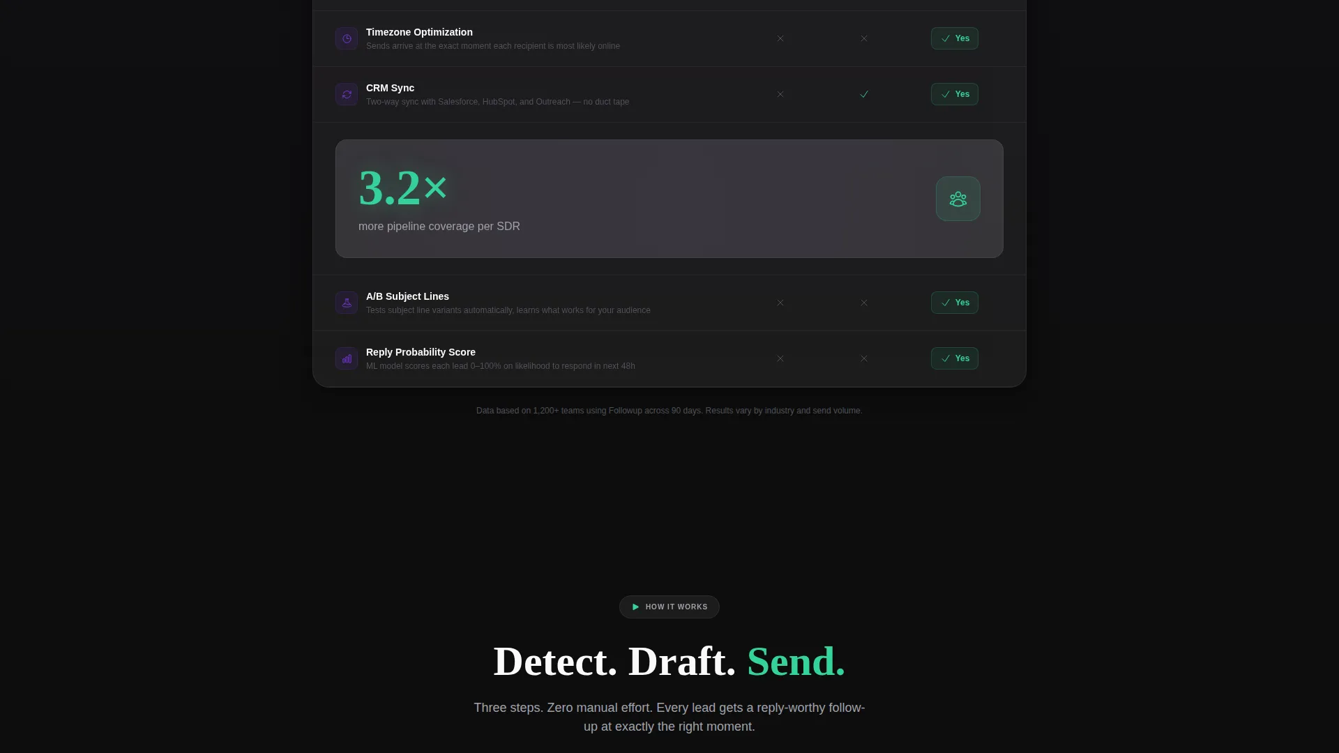 SaaS Follow-Up Email Landing Page Template