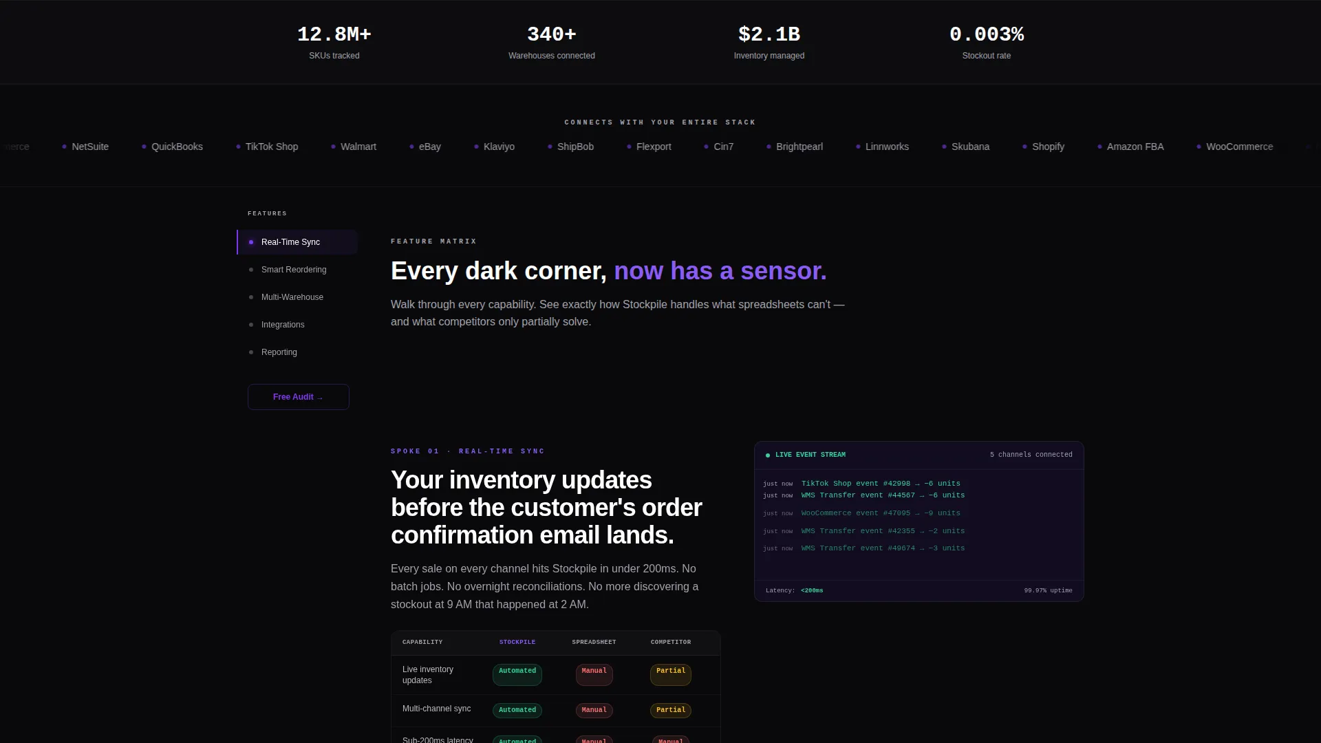 Inventory Management Landing Page Template