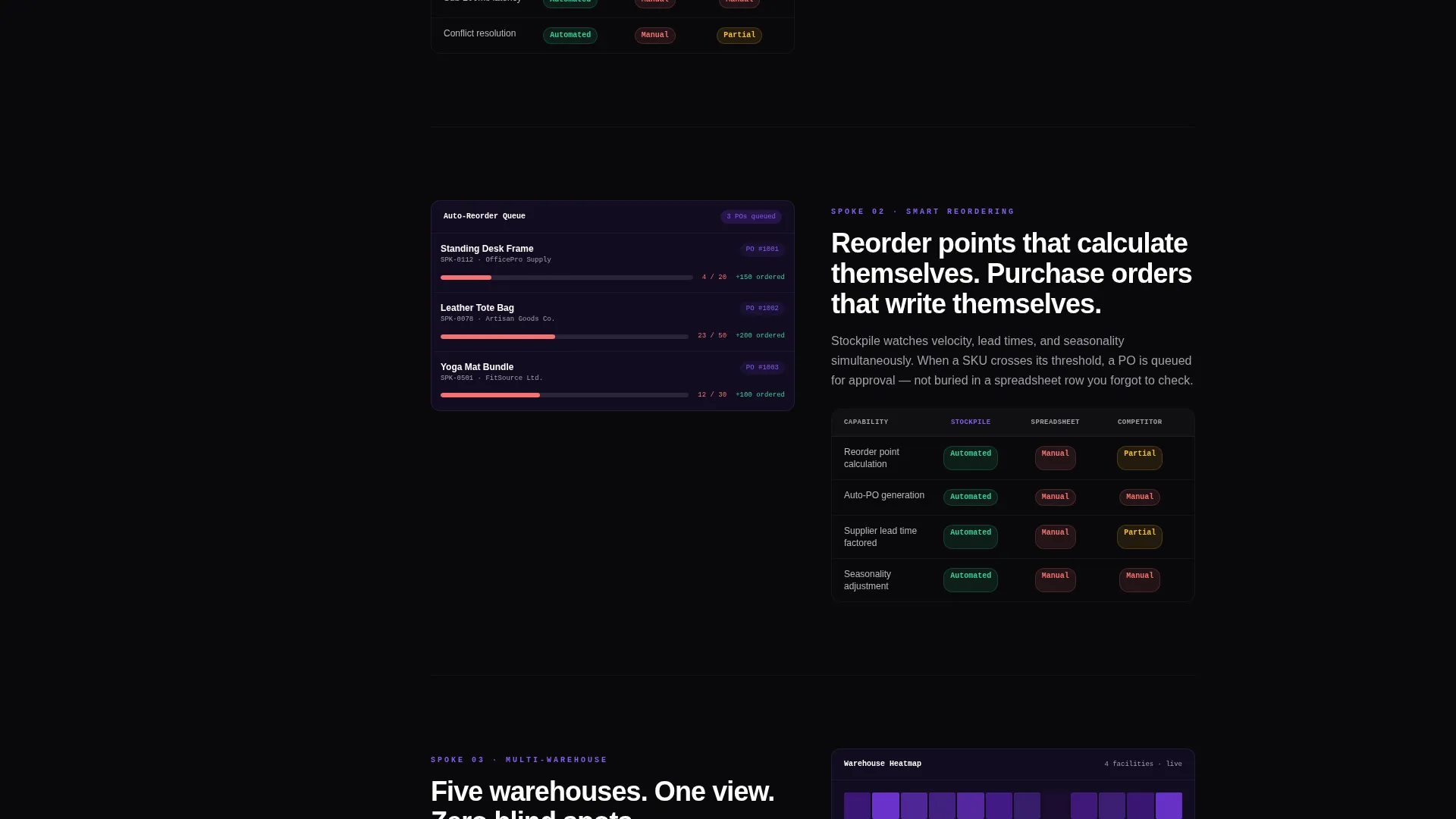 Inventory Management Landing Page Template