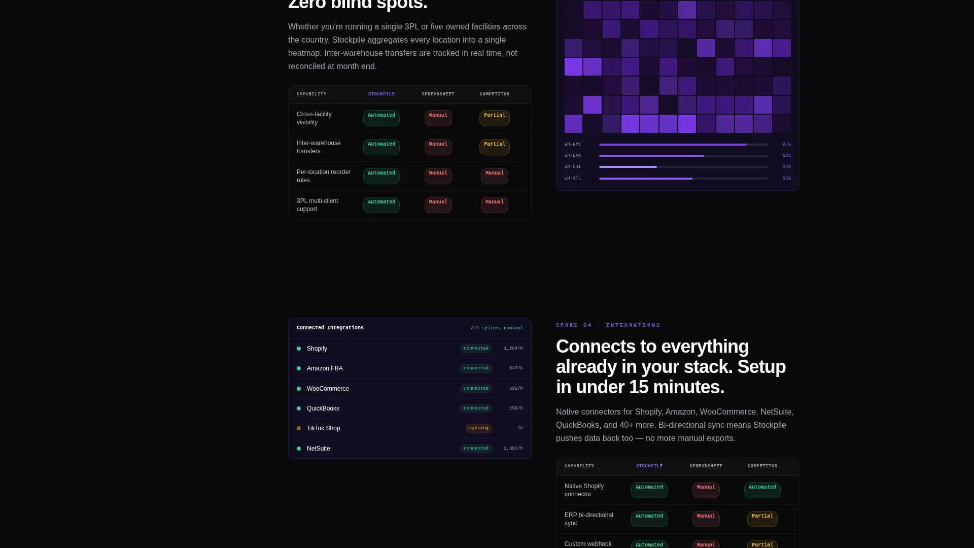 Inventory Management Landing Page Template
