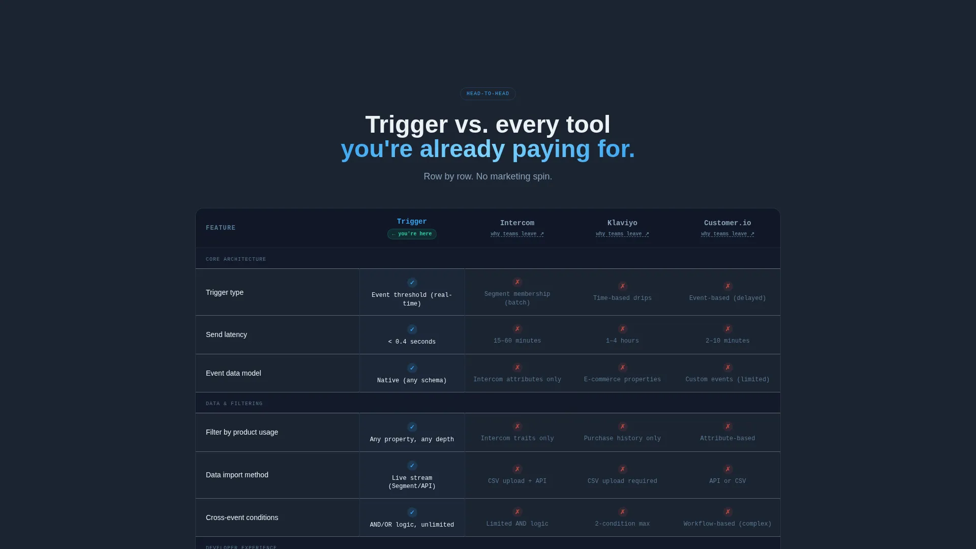 SaaS Milestone Email Comparison Landing Page Template