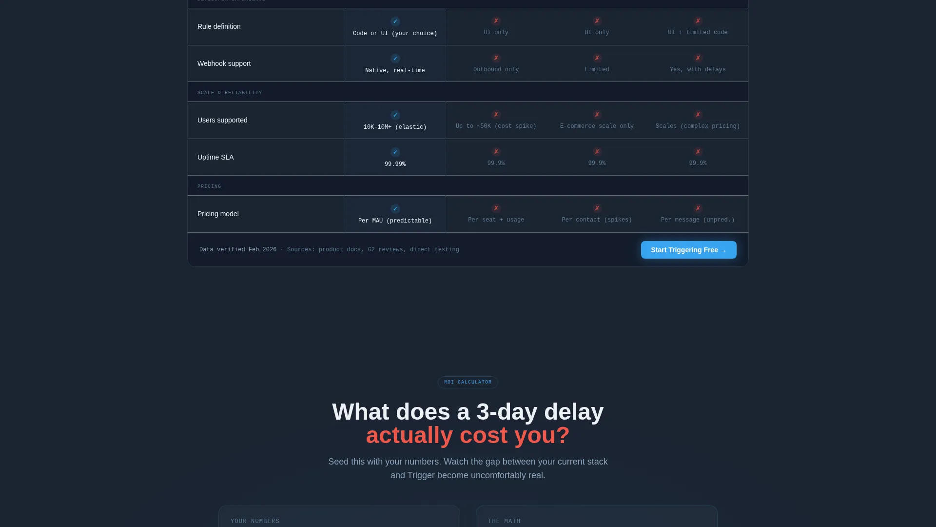 SaaS Milestone Email Comparison Landing Page Template