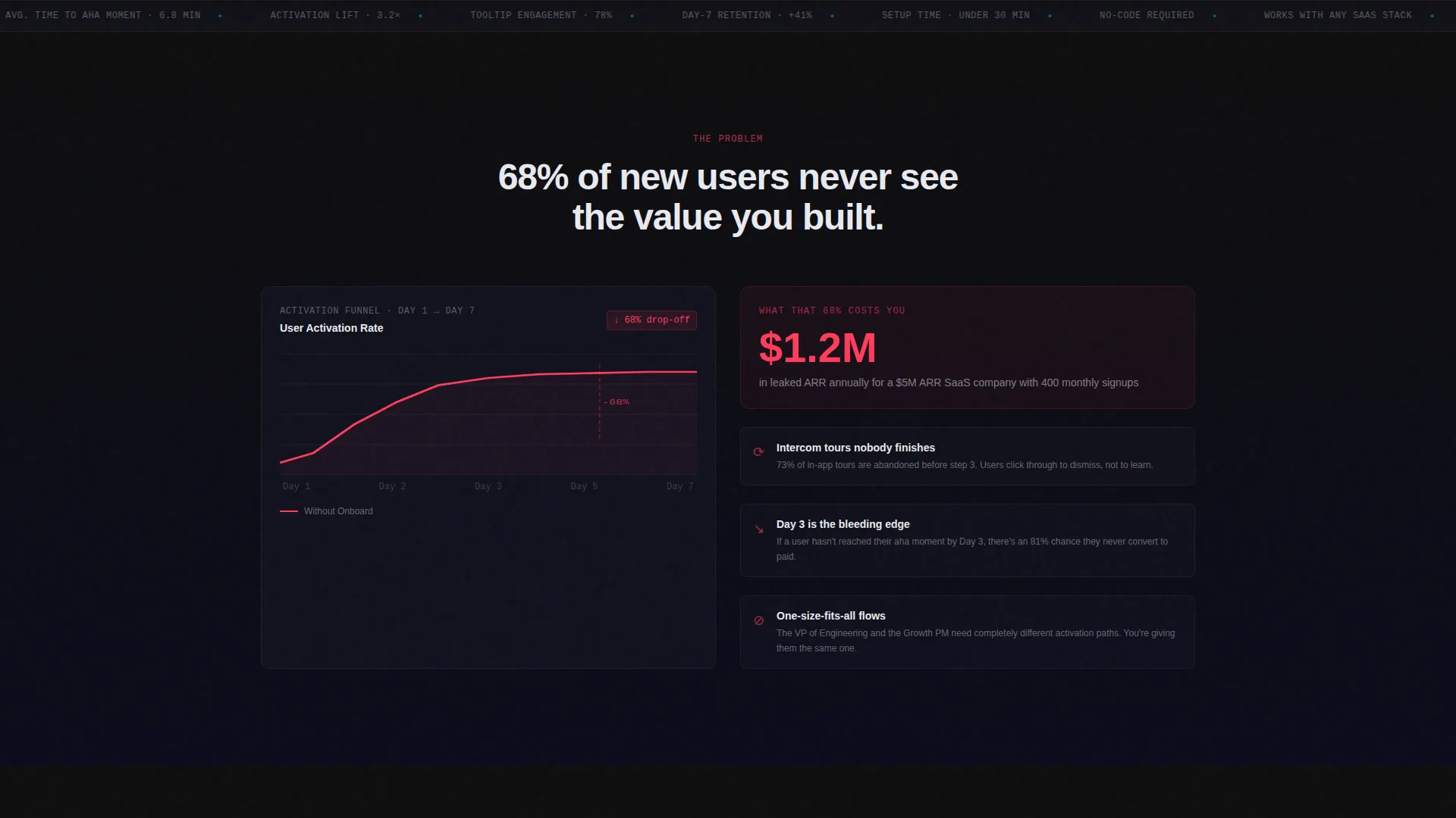 SaaS Onboarding Flow Landing Page Template
