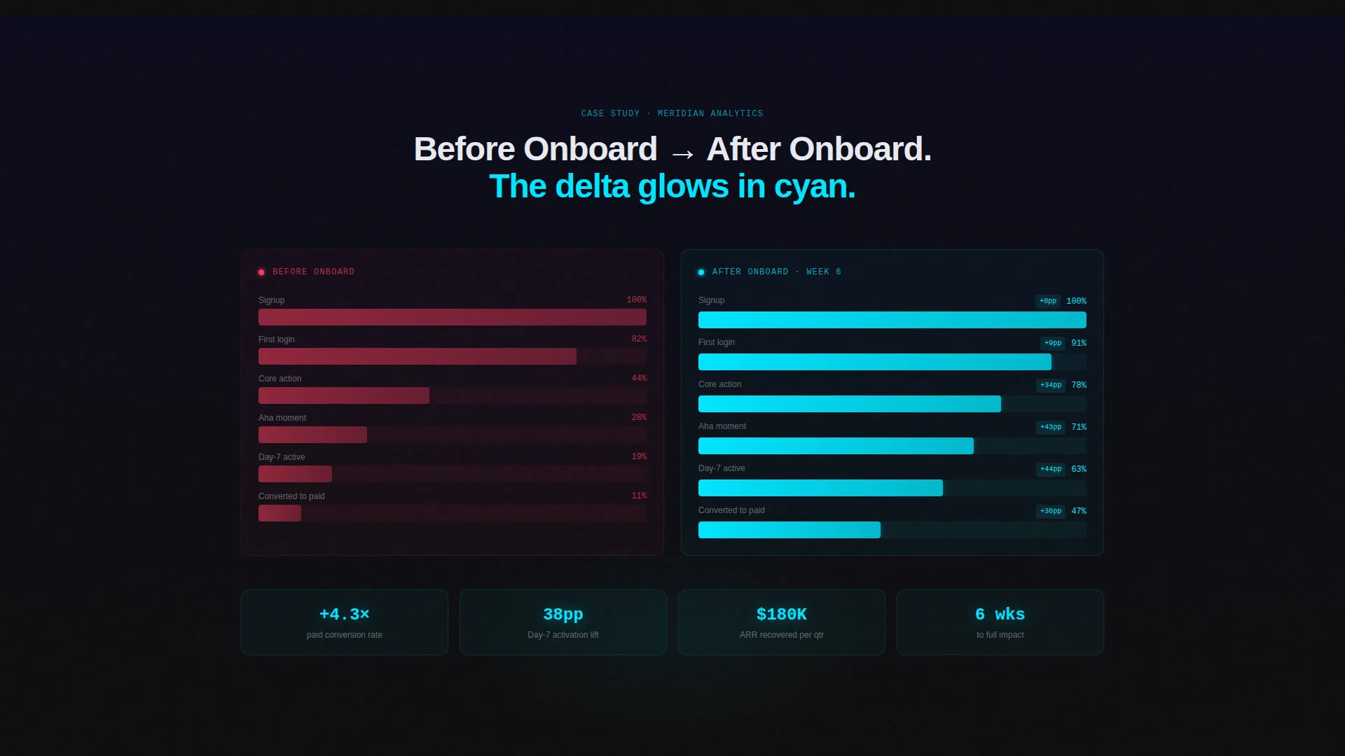 SaaS Onboarding Flow Landing Page Template