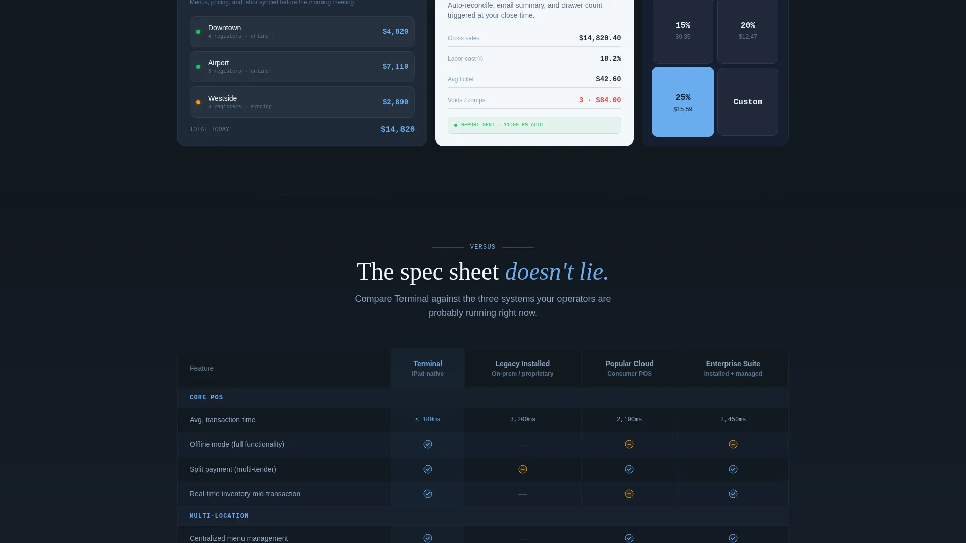 Point of Sale Landing Page Template