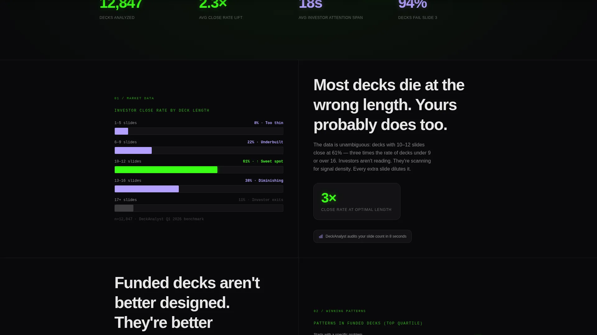 SaaS Pitch Deck Landing Page Template