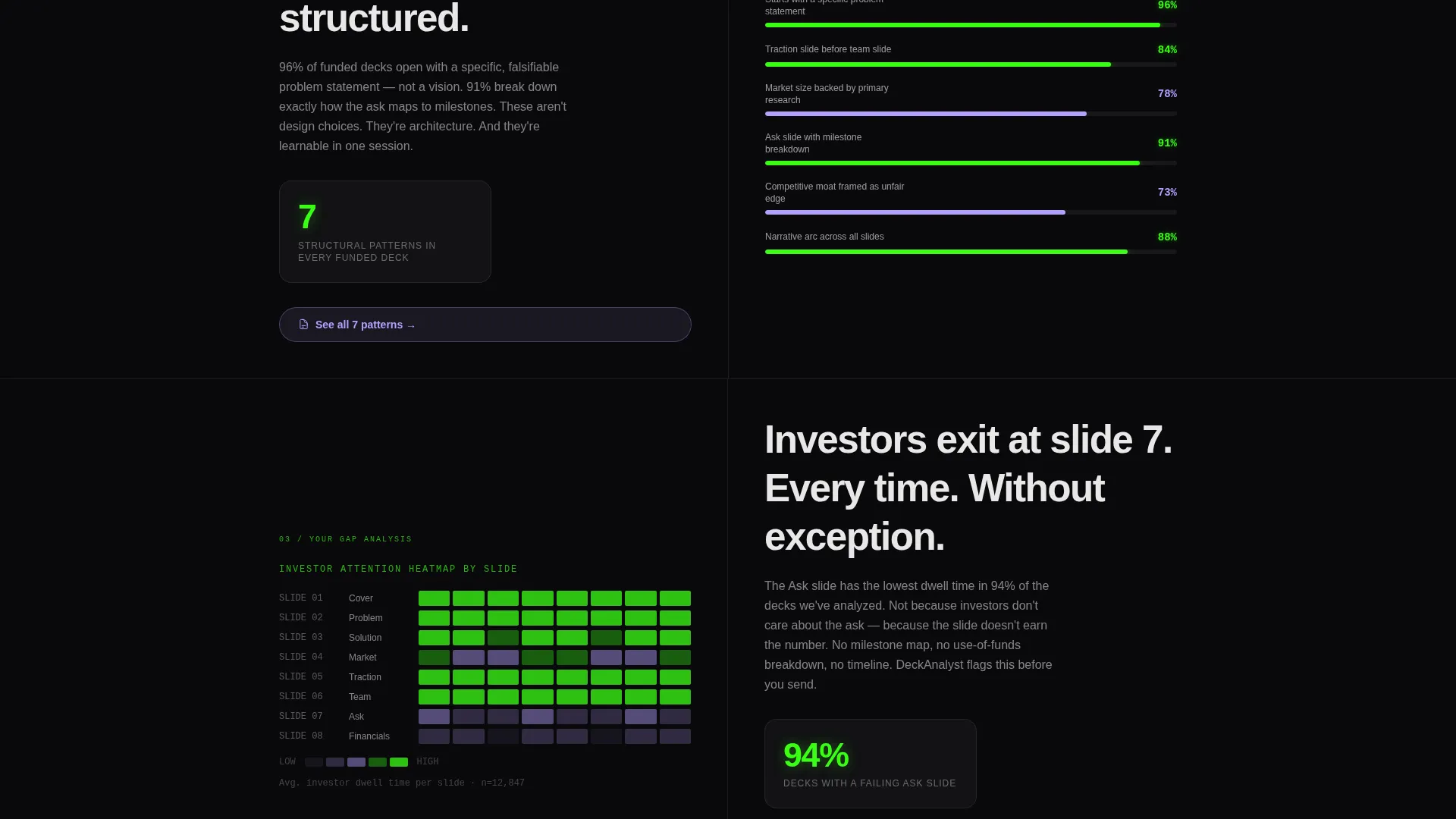SaaS Pitch Deck Landing Page Template