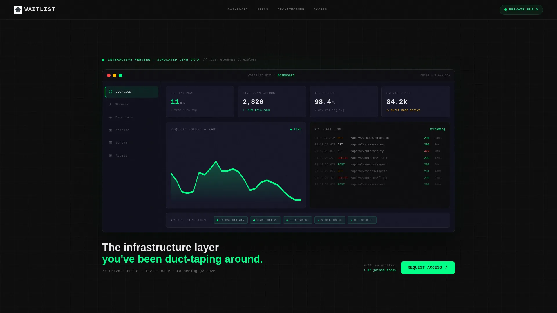 SaaS Product Waitlist & Animated Dashboard Preview Website Template