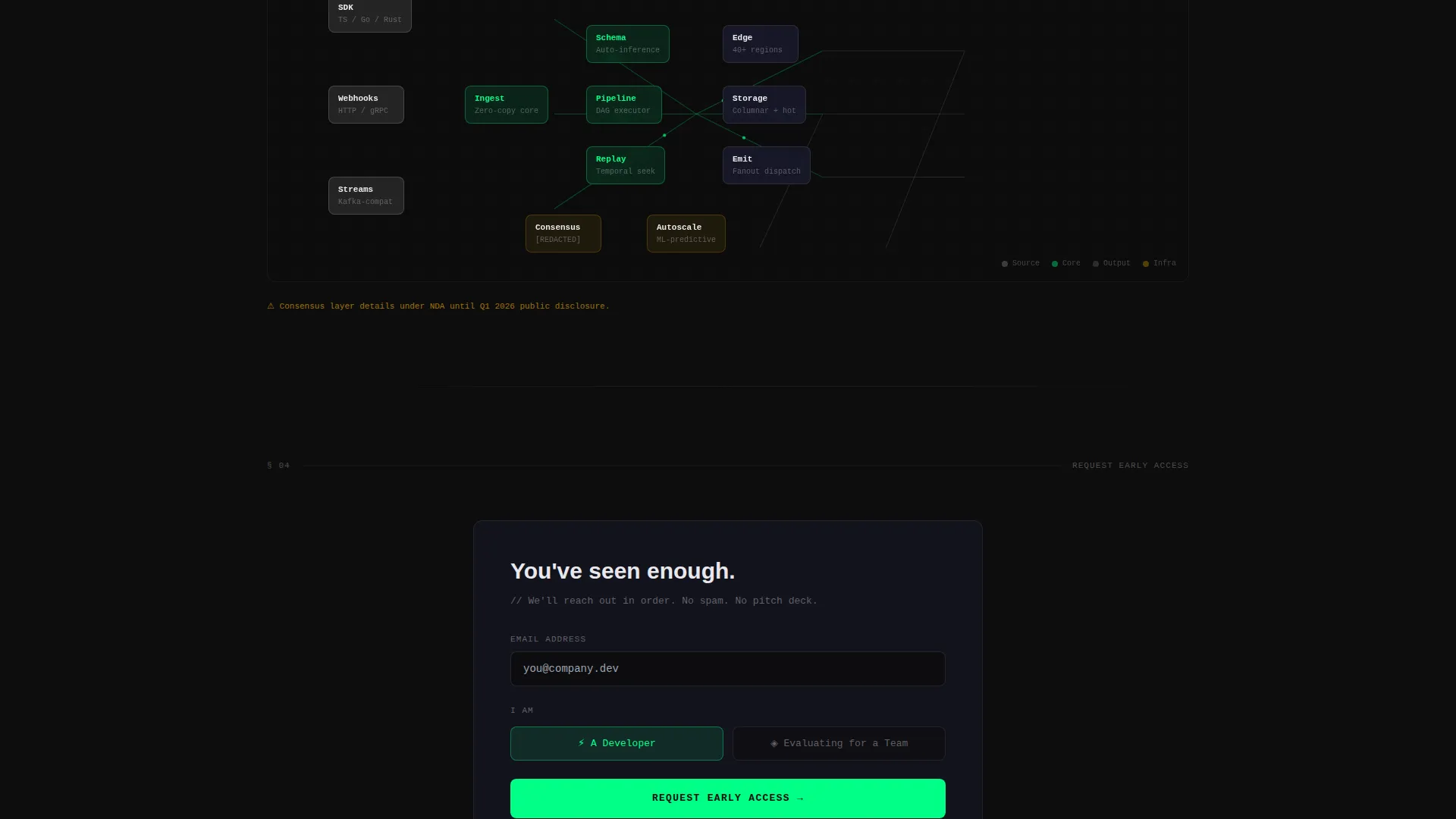 SaaS Product Waitlist & Animated Dashboard Preview Website Template