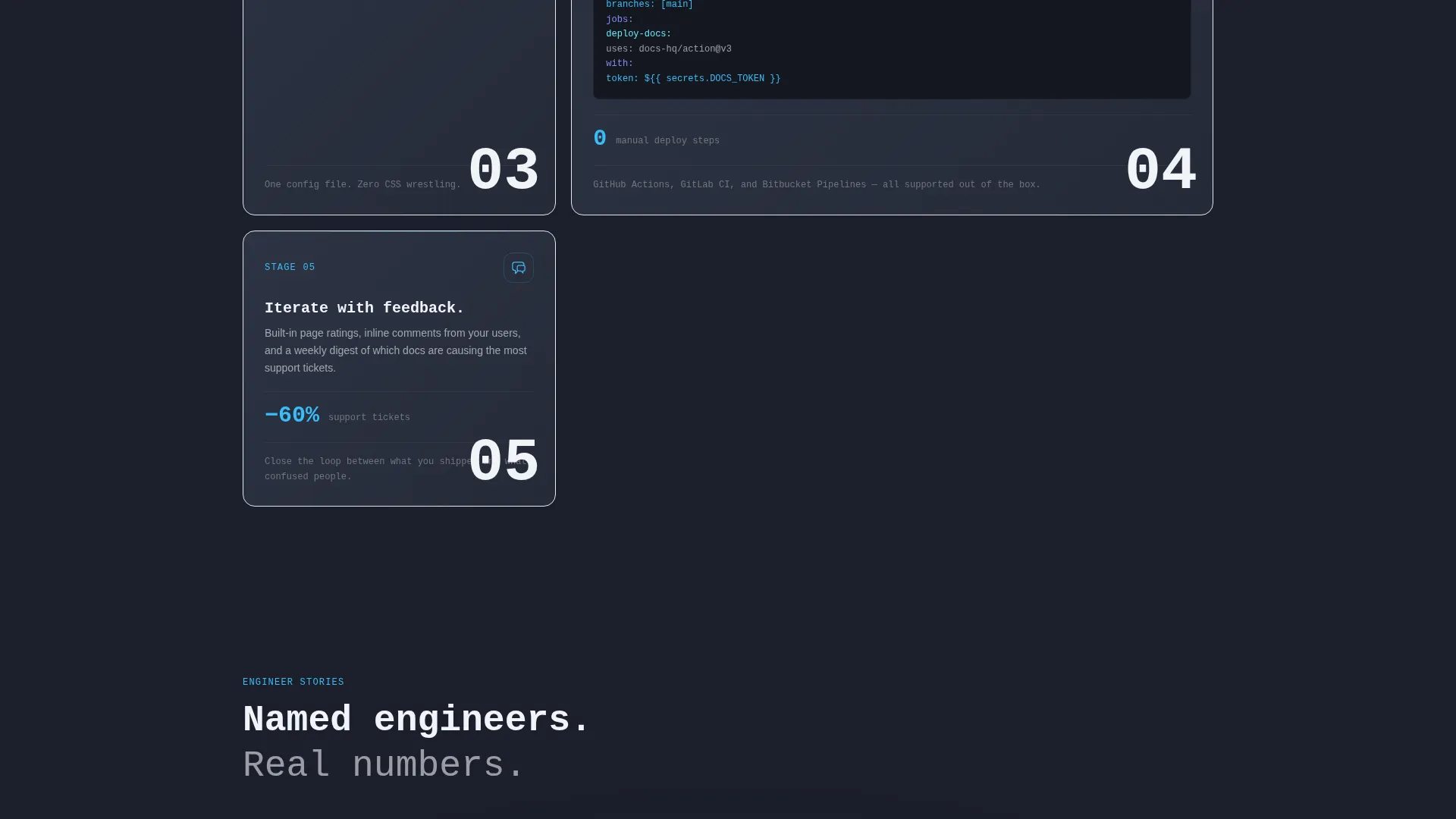 SaaS Product Documentation Landing Page Template