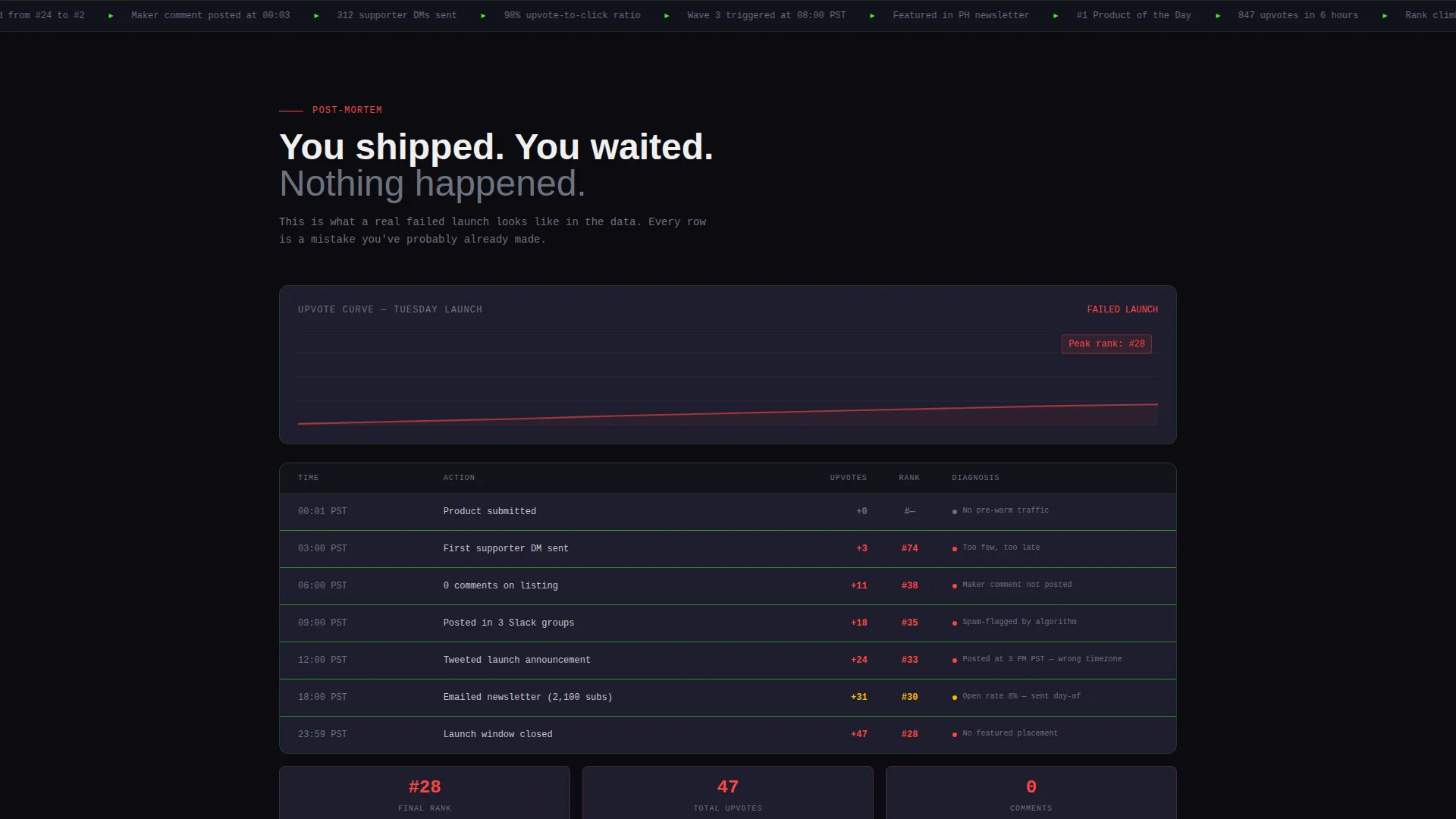 SaaS Product Hunt Launch Landing Page Template