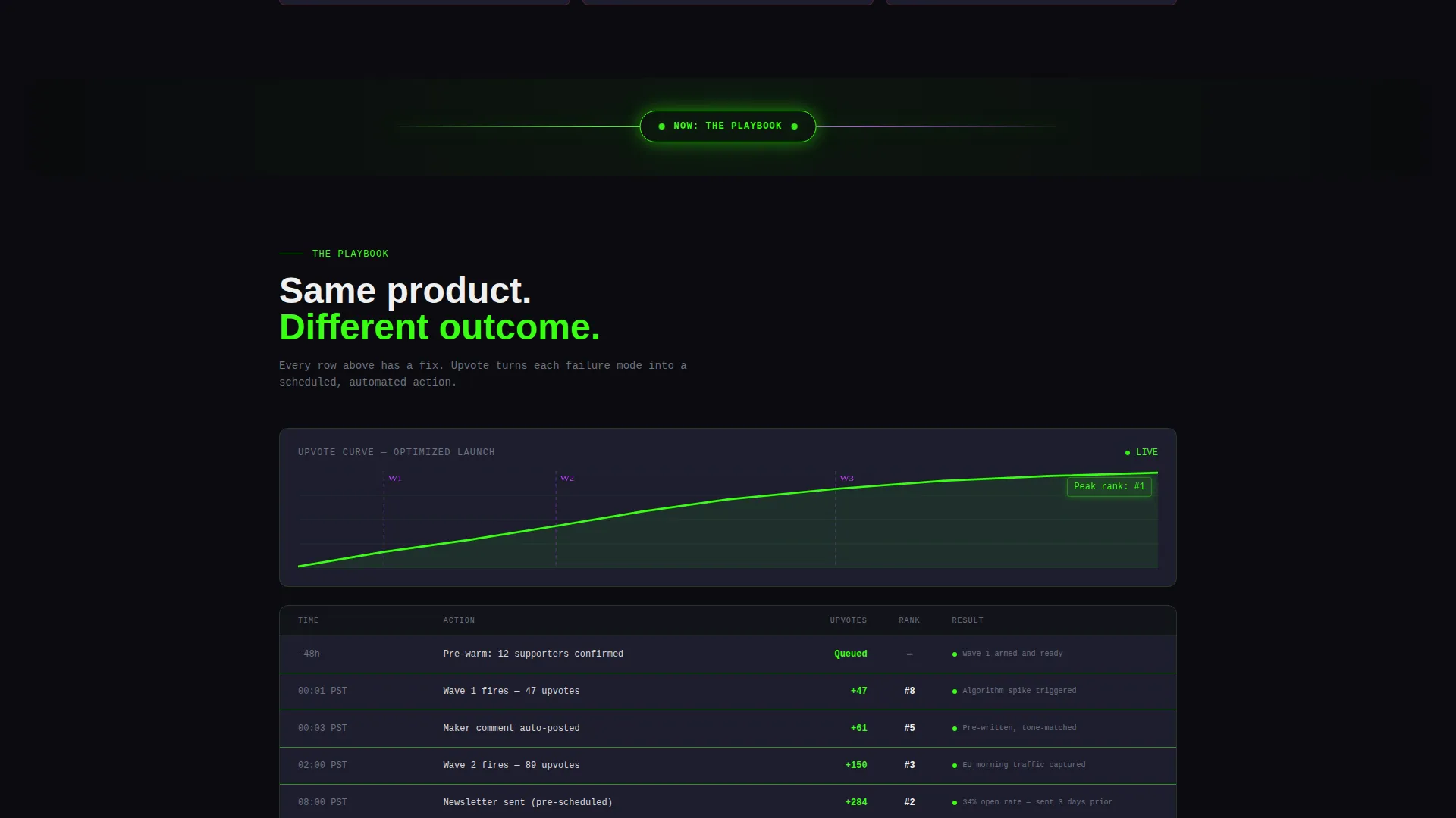 SaaS Product Hunt Launch Landing Page Template