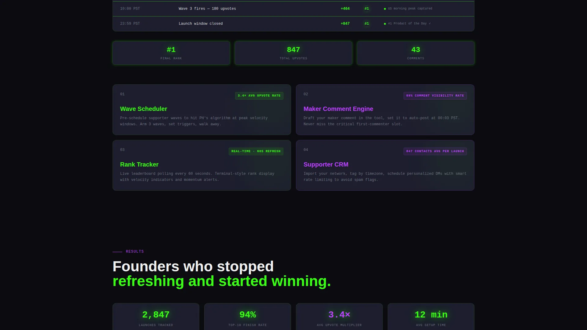 SaaS Product Hunt Launch Landing Page Template