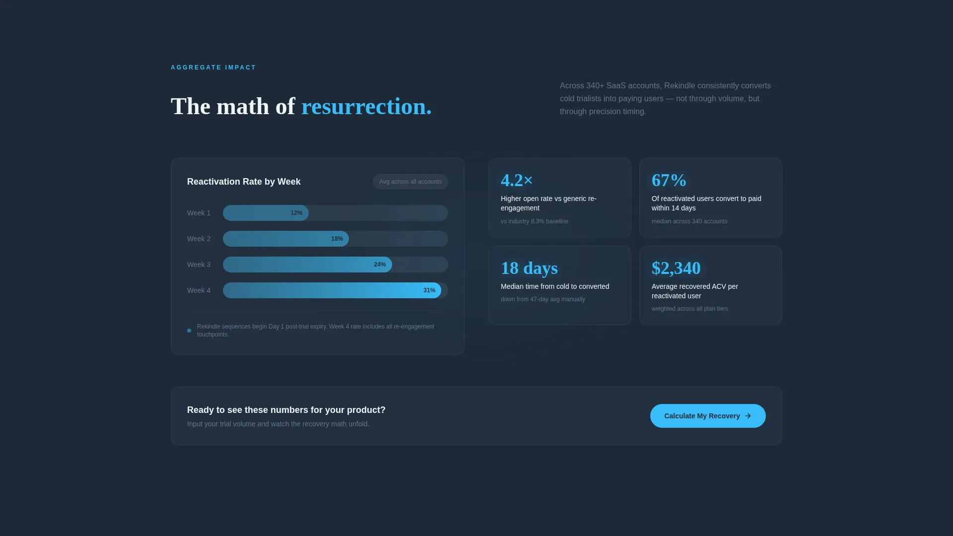 SaaS Re-Engagement Landing Page Template