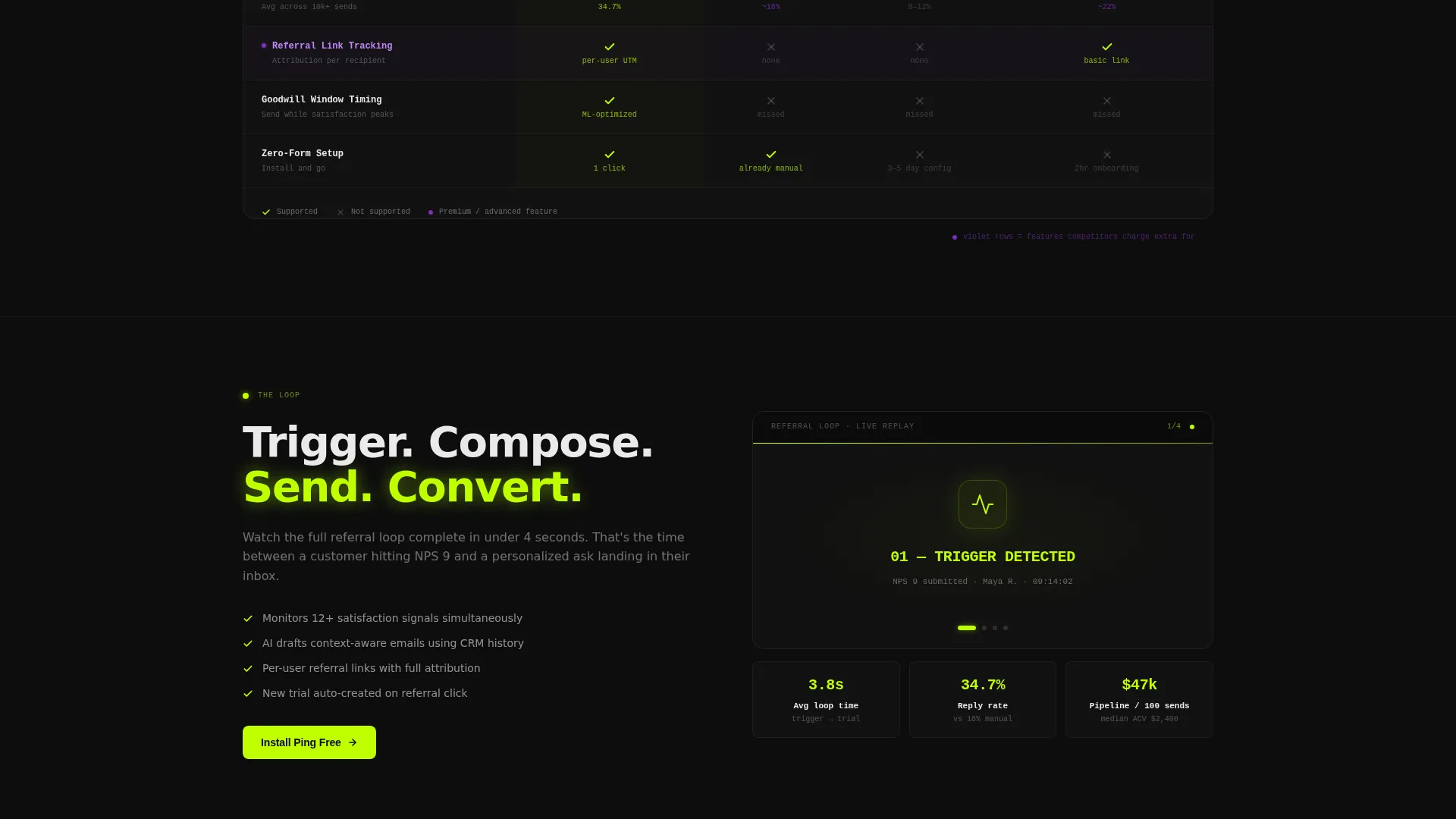 Dynamic SaaS Referral Request Email Landing Page