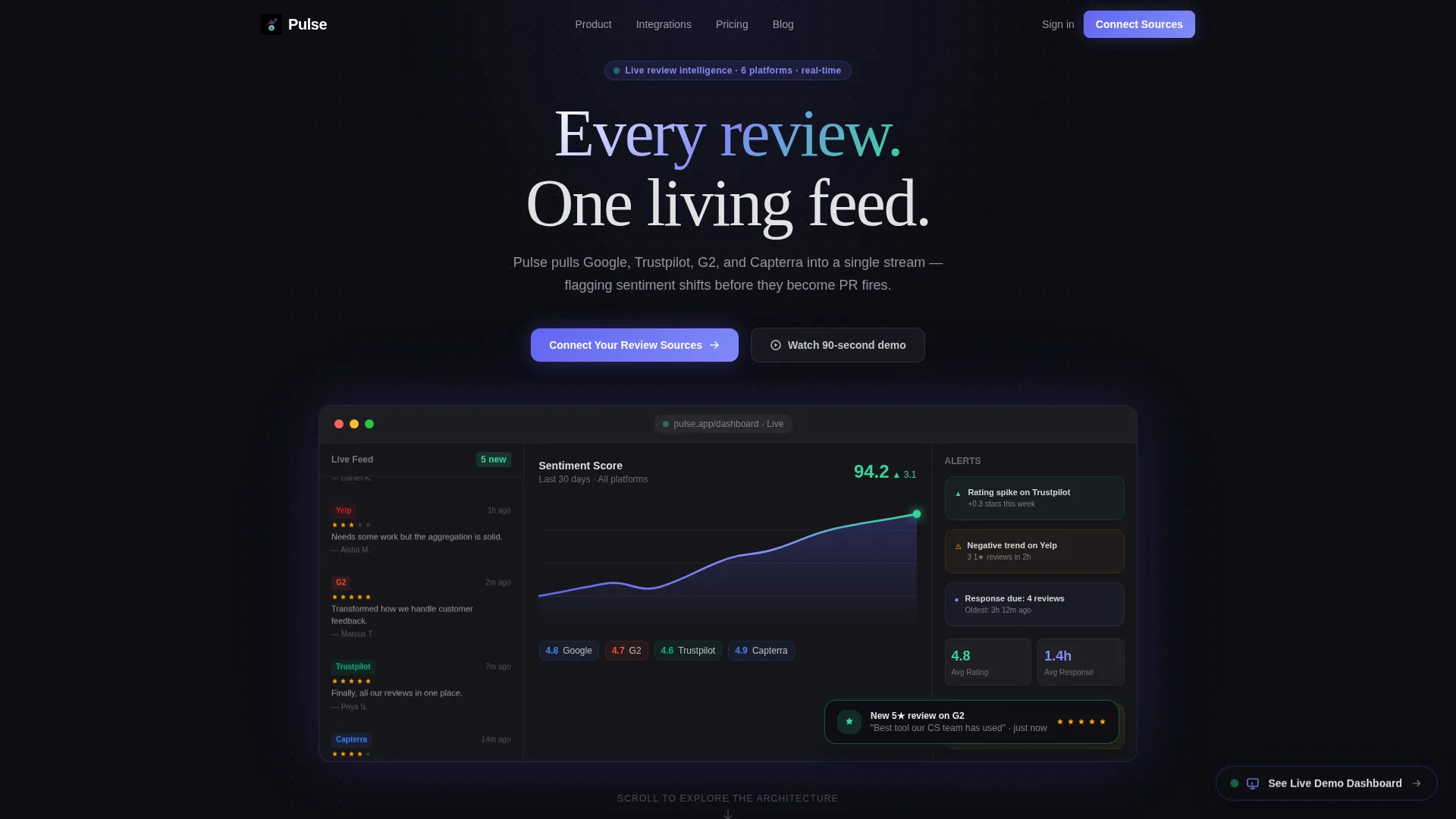 SaaS Review Management Landing Page Template