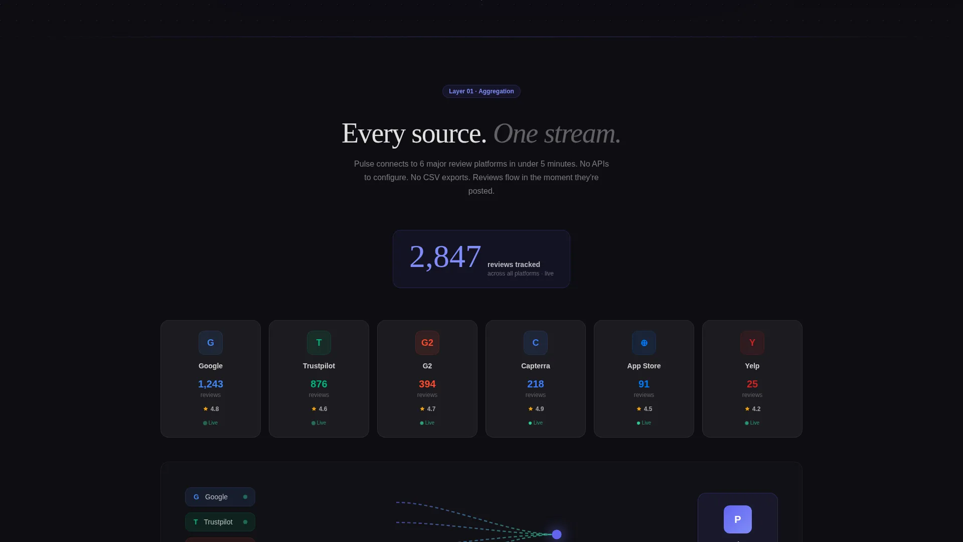SaaS Review Management Landing Page Template