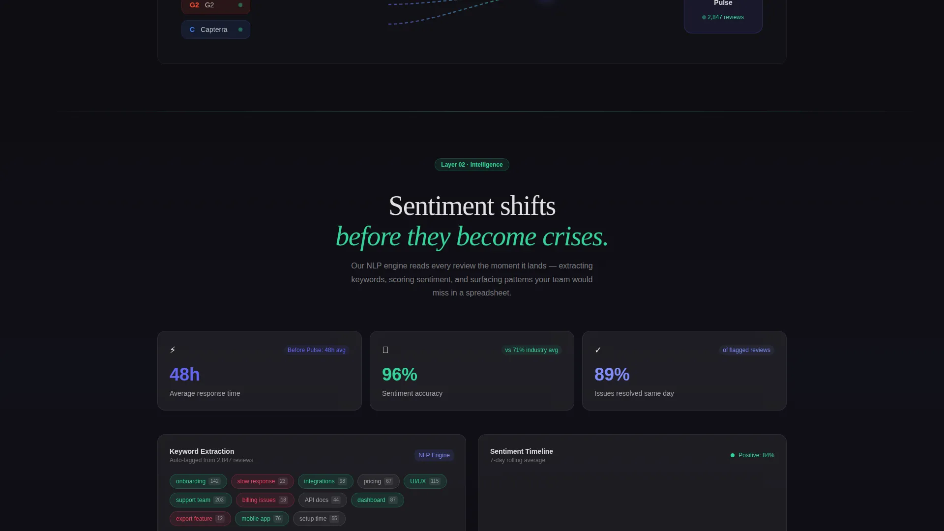 SaaS Review Management Landing Page Template