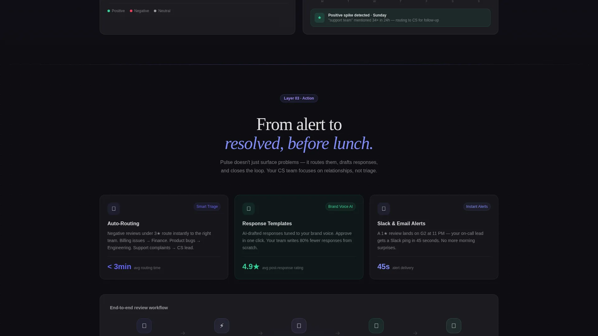 SaaS Review Management Landing Page Template