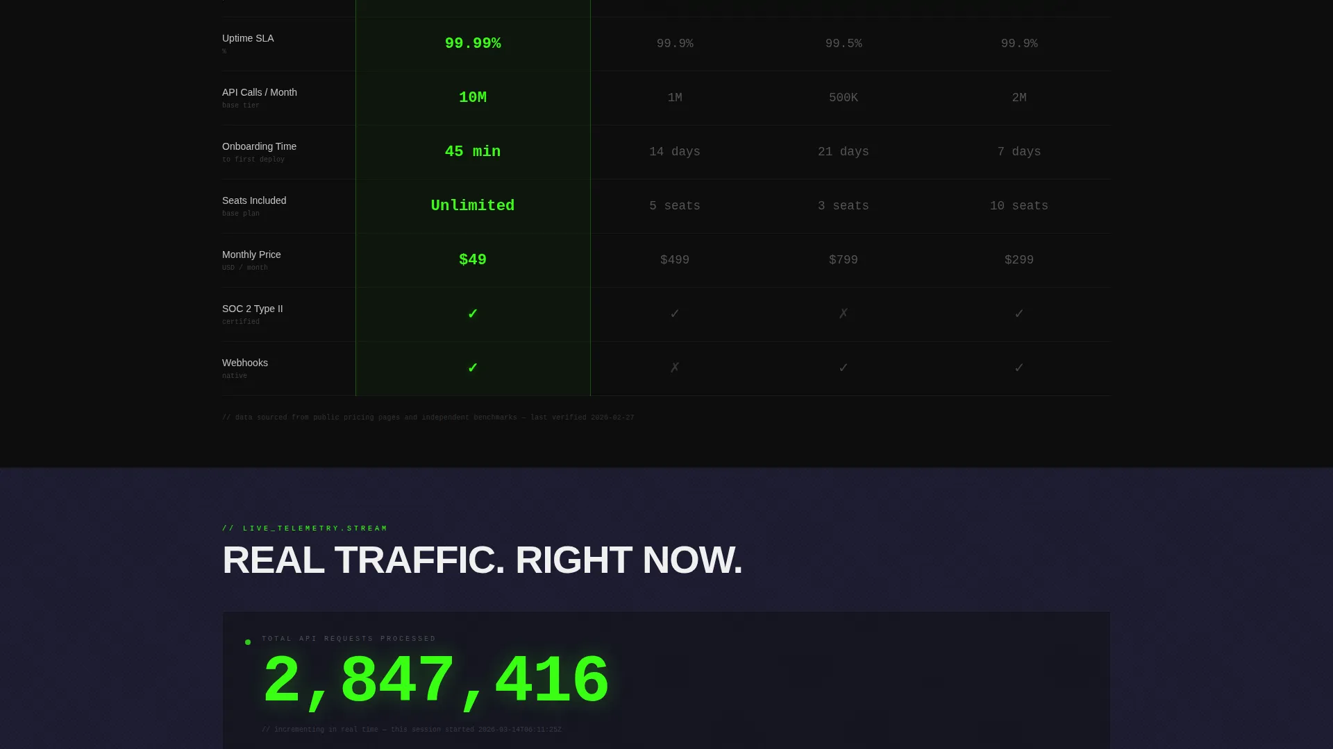 Bold Brutalist SaaS Comparison Landing Page Template