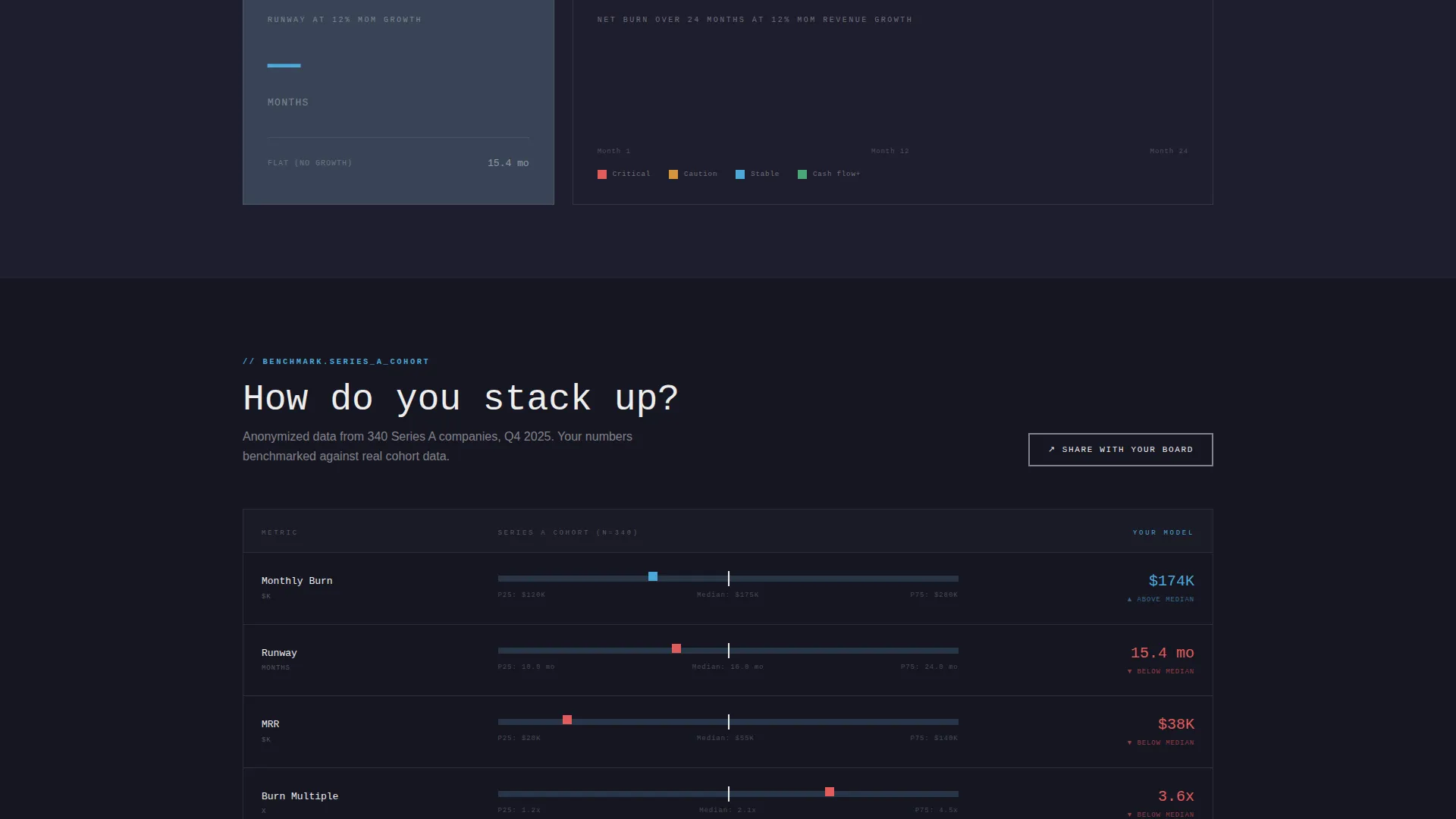 SaaS Burn Rate Calculator Landing Page Template