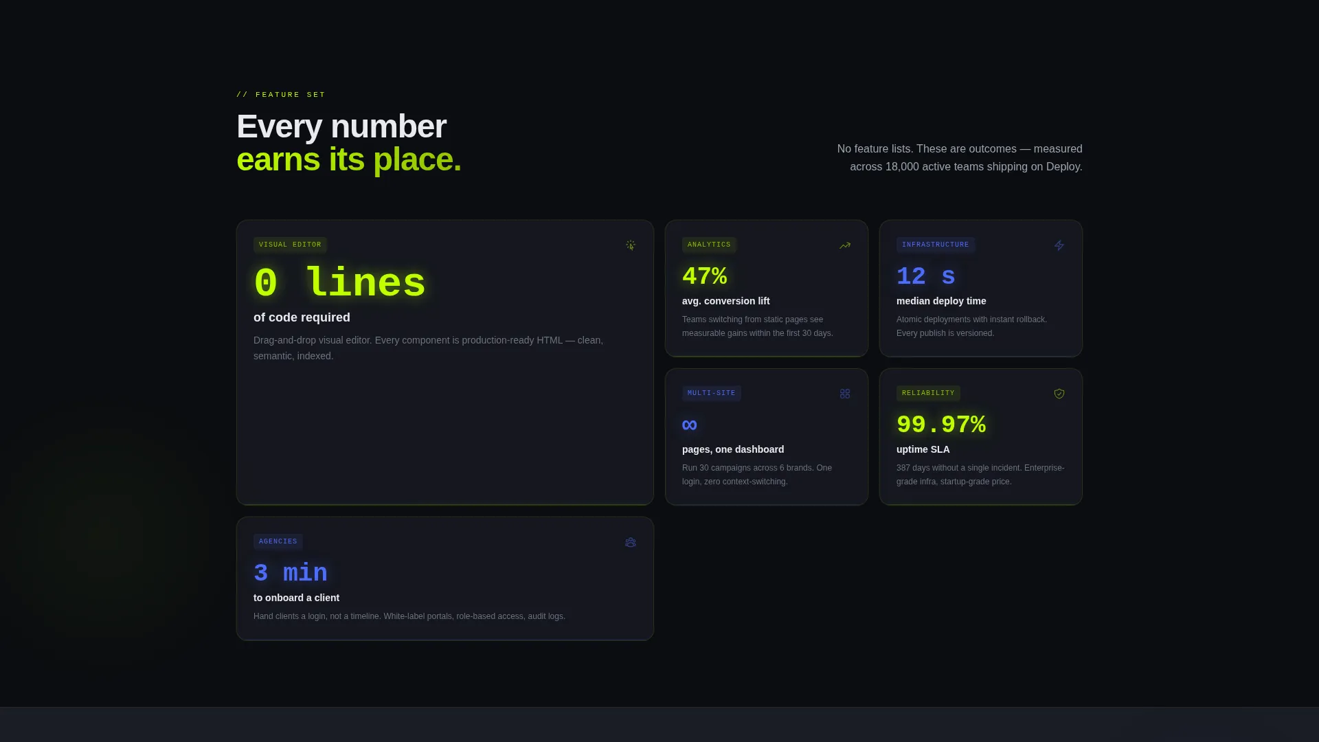 SaaS Website Builder Landing Page Template