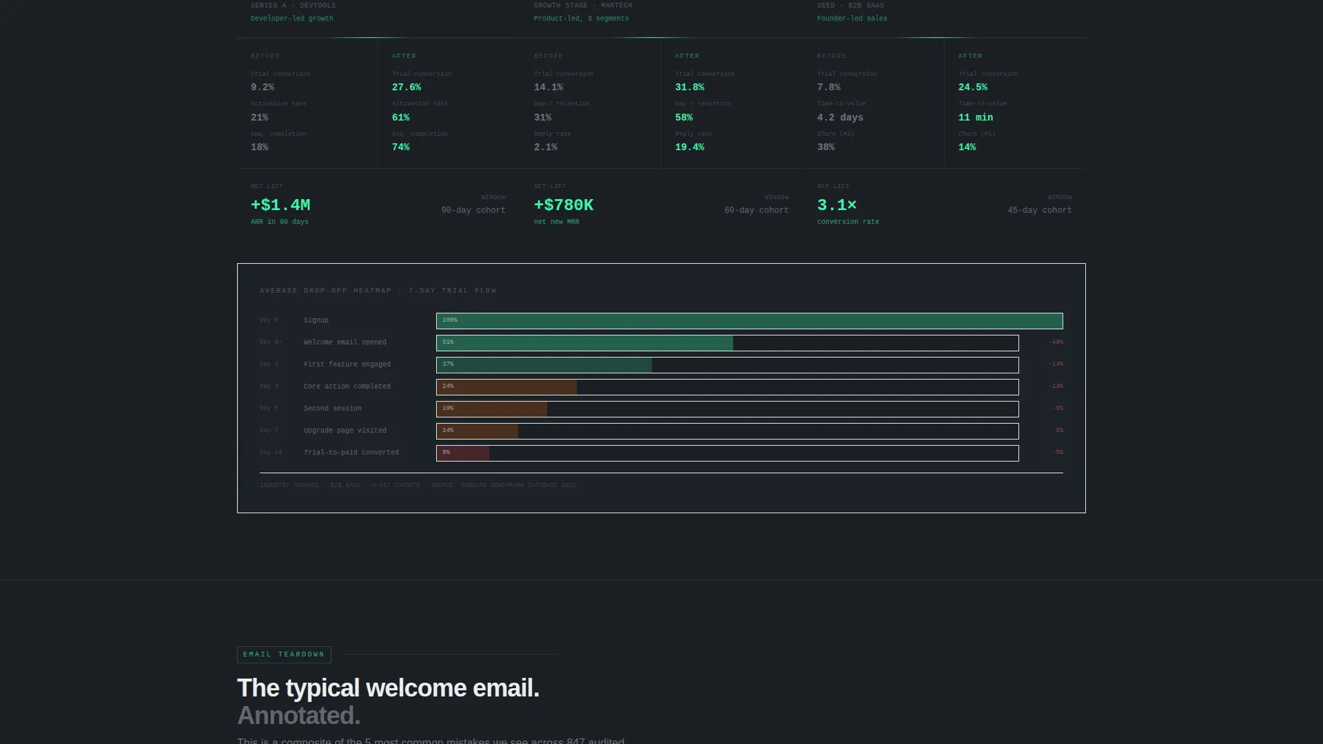 SaaS Welcome Email Landing Page Template