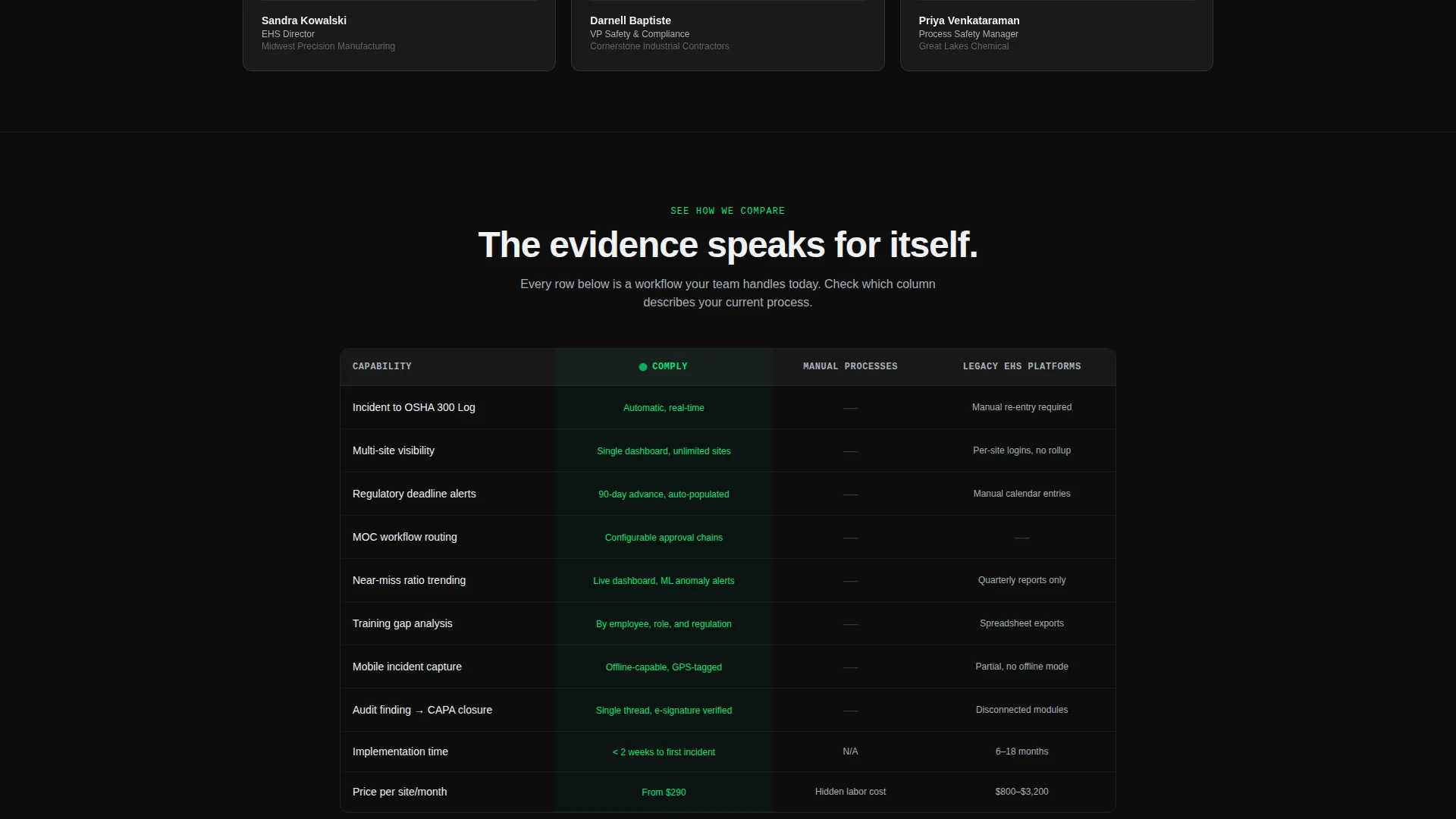 Safety Management Software Landing Page Template